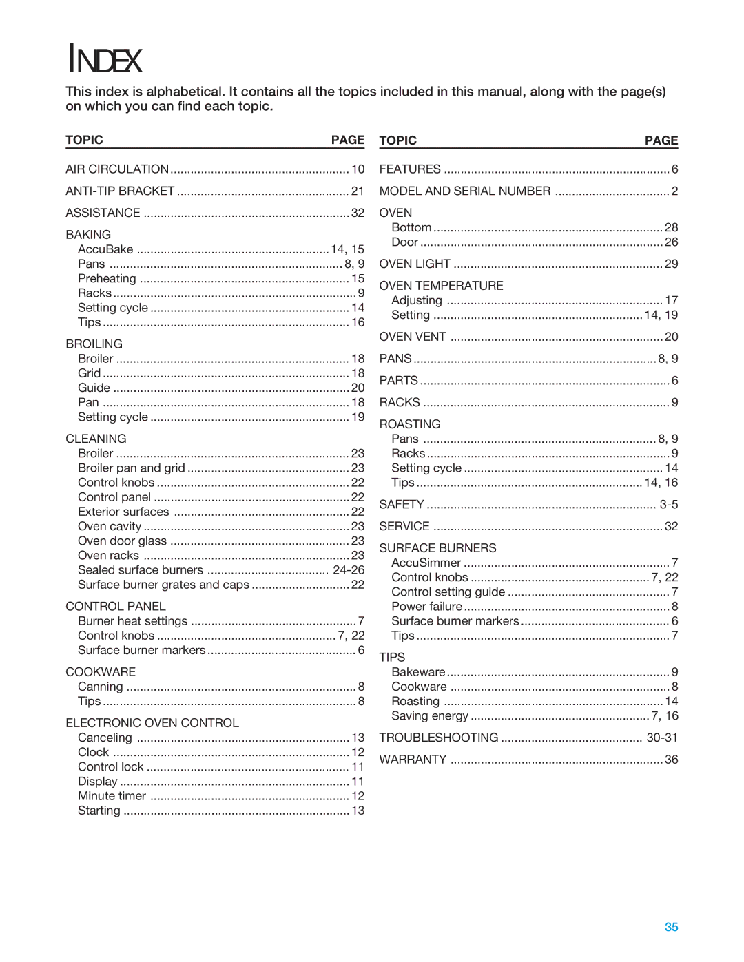 Whirlpool SF325PEE warranty Index, Topic 