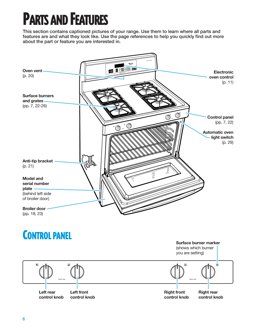 Whirlpool SF325PEE warranty Parts and Features, Control Panel 