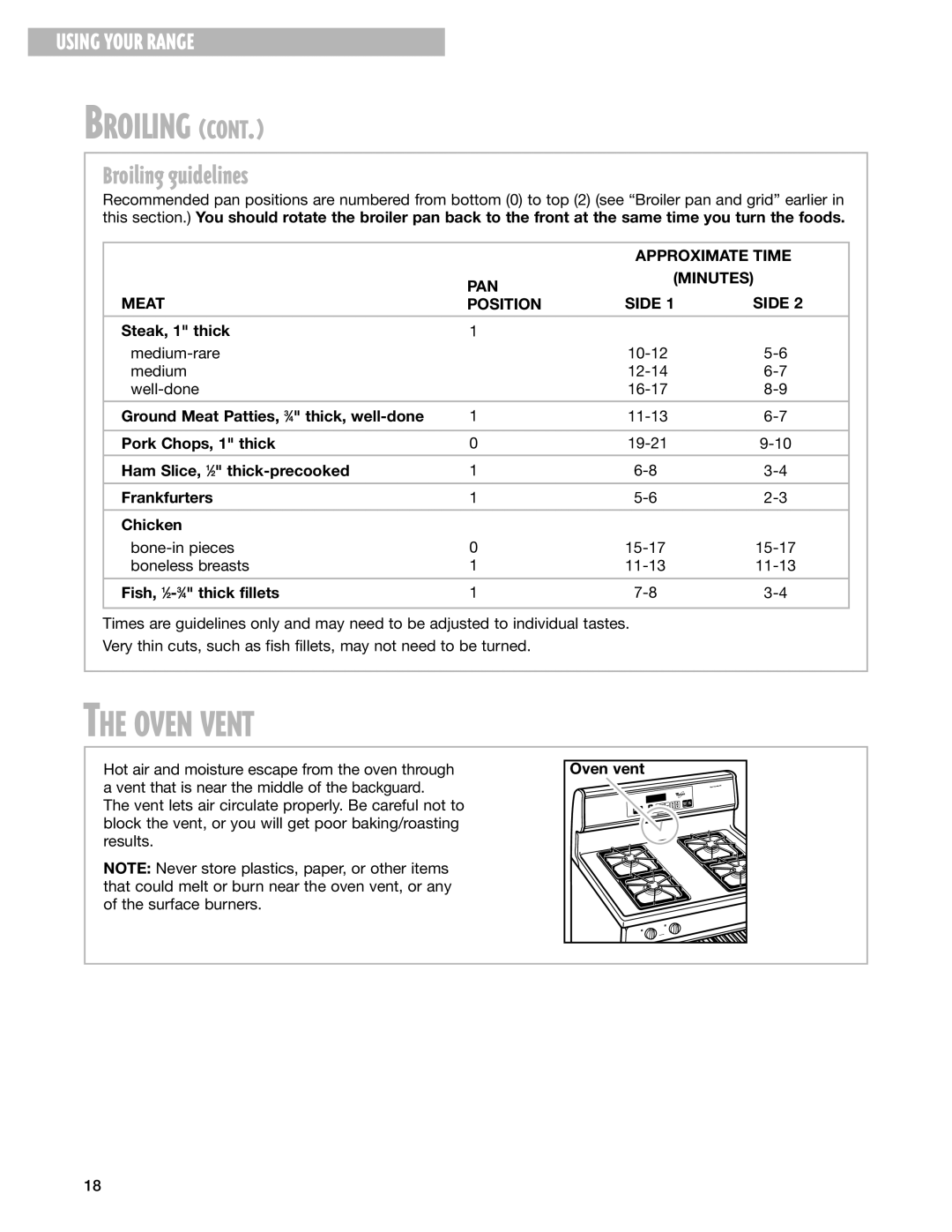 Whirlpool SF325PEG, 8053373A warranty Oven Vent, Broiling guidelines, Approximate Time, PAN Minutes Meat Side Position 