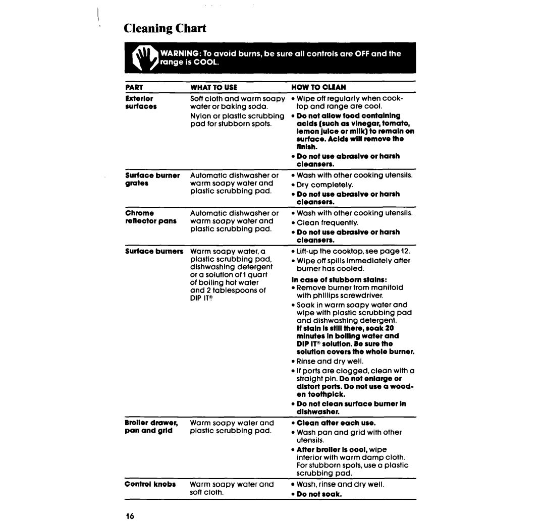 Whirlpool SF3300ER, SF330PSR, SF3300SR, SF330PER, SF310PSR, SF3100SR, SF310PER, SF3100ER manual Cleaning Chart, Dip It? 