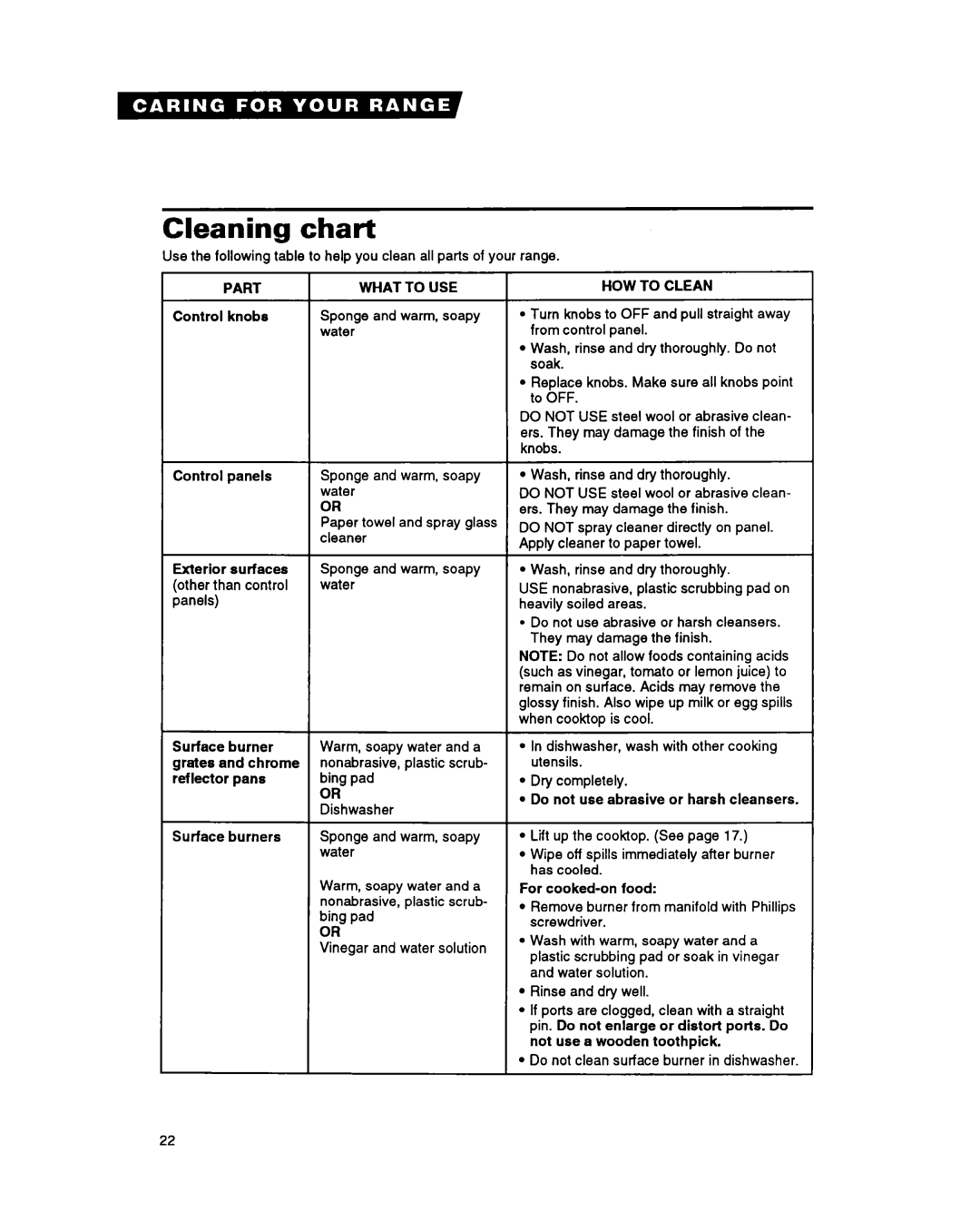 Whirlpool SF330PEY, SF310PEY manual Cleaning chart, Part, Surface burners, What to USE, HOW to Clean 