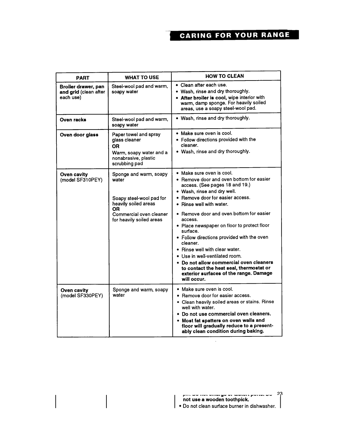 Whirlpool SF310PEY manual Part What to USE, SF330PEY 