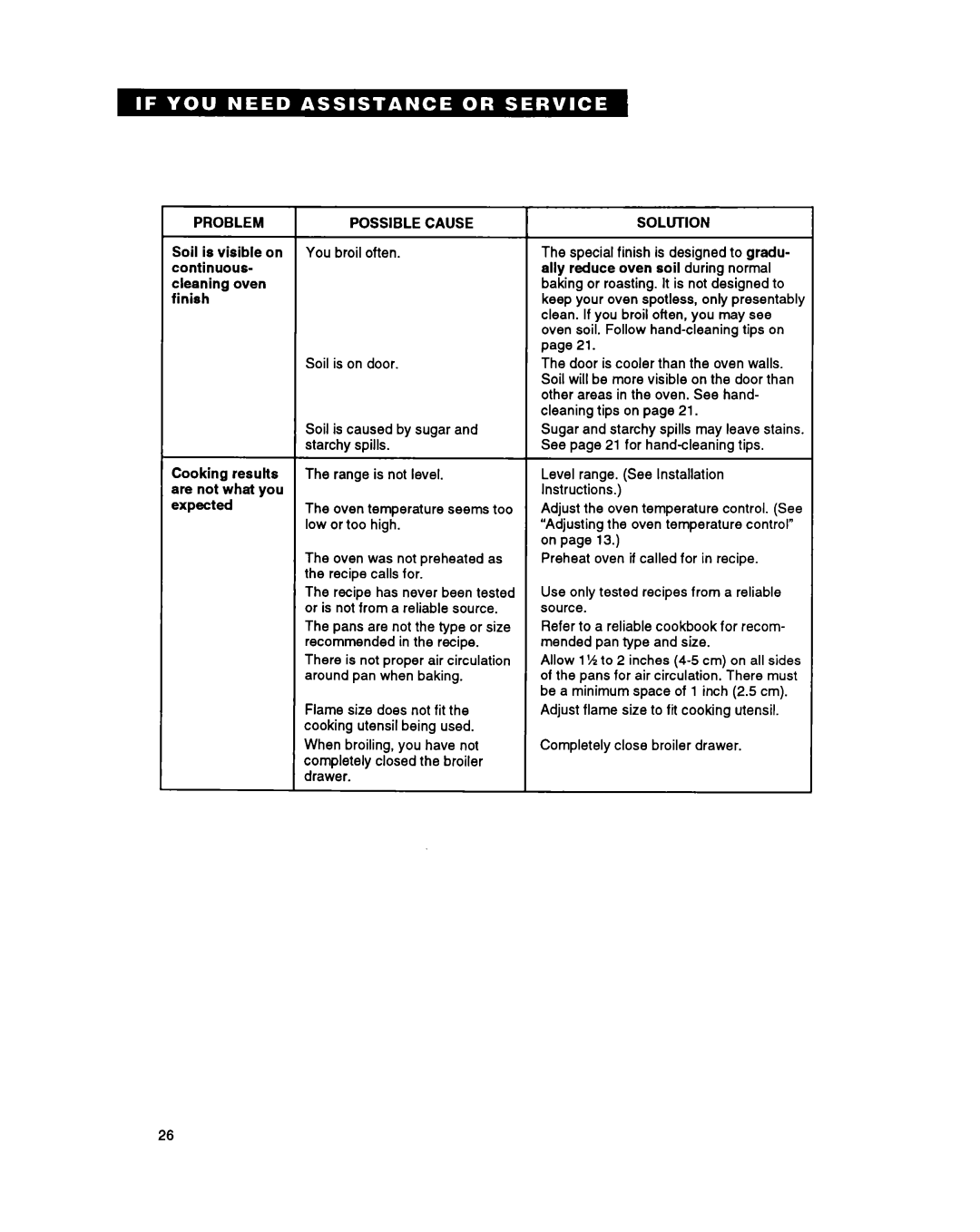 Whirlpool SF330PEY, SF310PEY manual Problem I Possible Cause, Isolution 