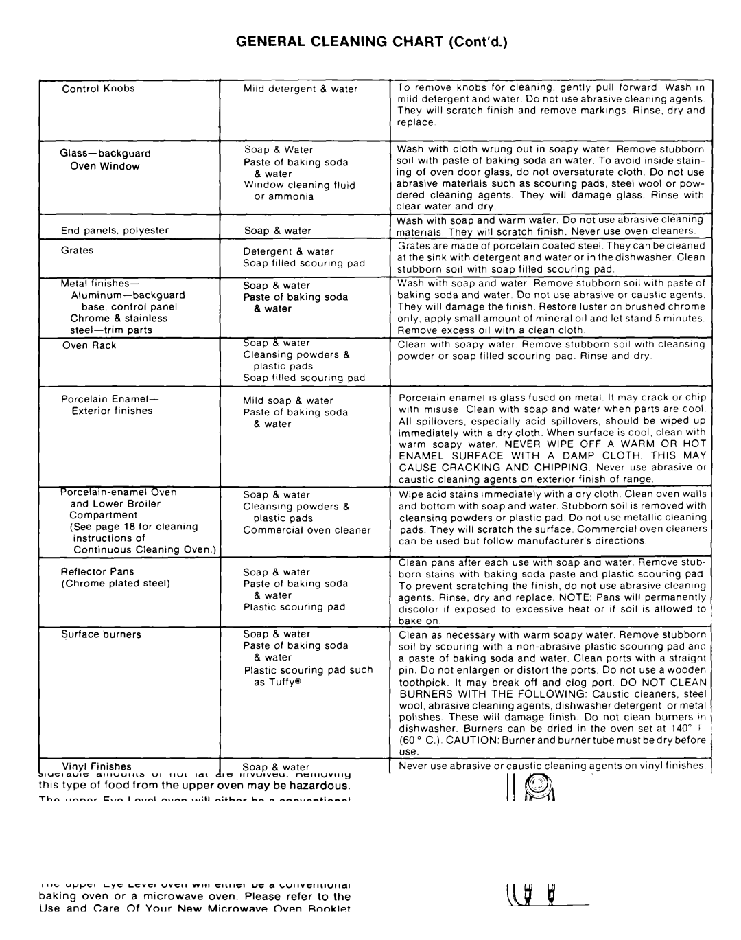 Whirlpool SF335EEPW0 manual General Cleaning Chart Cont’d 