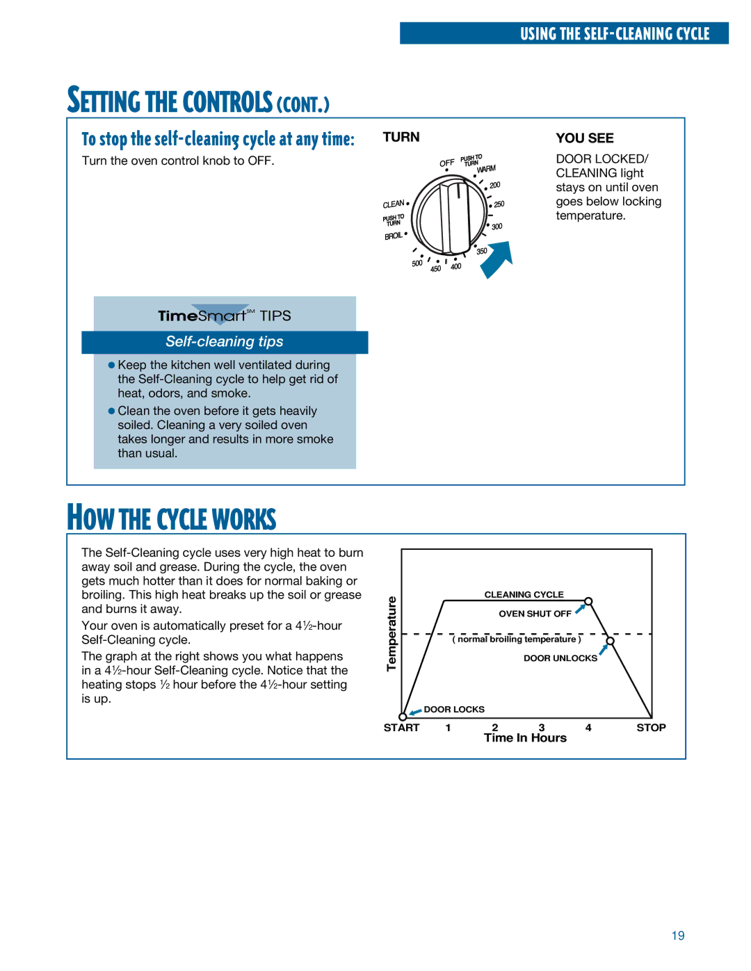 Whirlpool SF350BEE warranty HOW the Cycle Works, Self-cleaning tips 