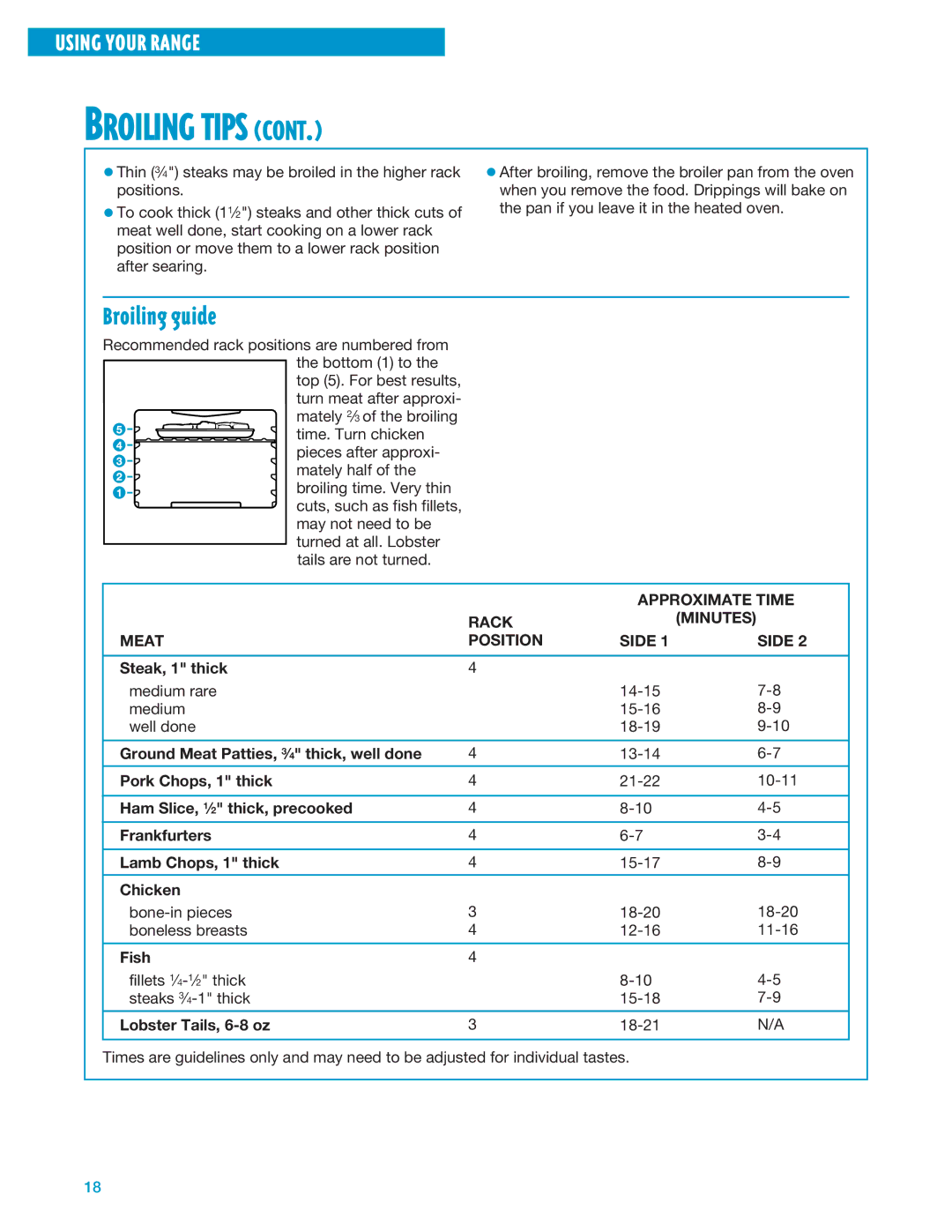 Whirlpool SF360PEE, SF360BEE warranty Broiling guide, Approximate Time, Rack Minutes Meat Position Side 