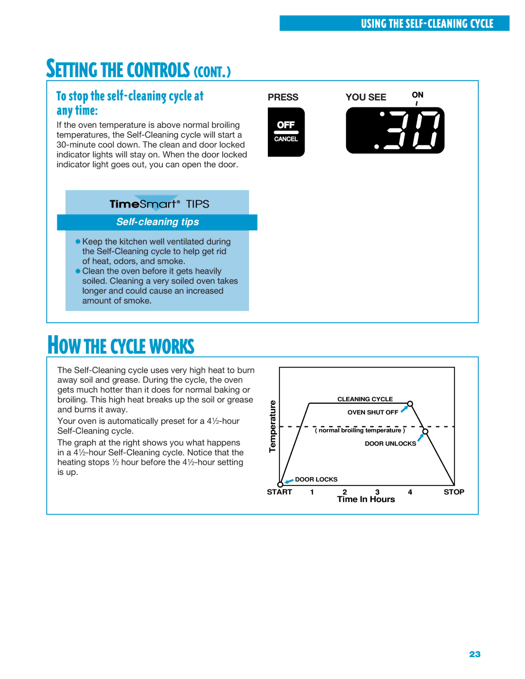 Whirlpool SF360BEE, SF360PEE warranty Setting the Controls, HOW the Cycle Works, Self-cleaning tips 