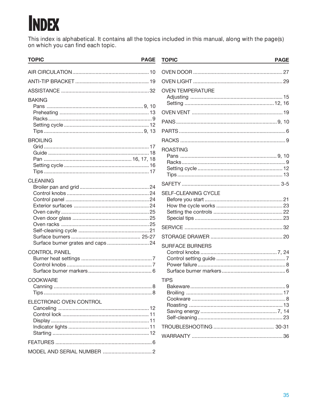 Whirlpool SF360BEE, SF360PEE warranty Index, Topic 