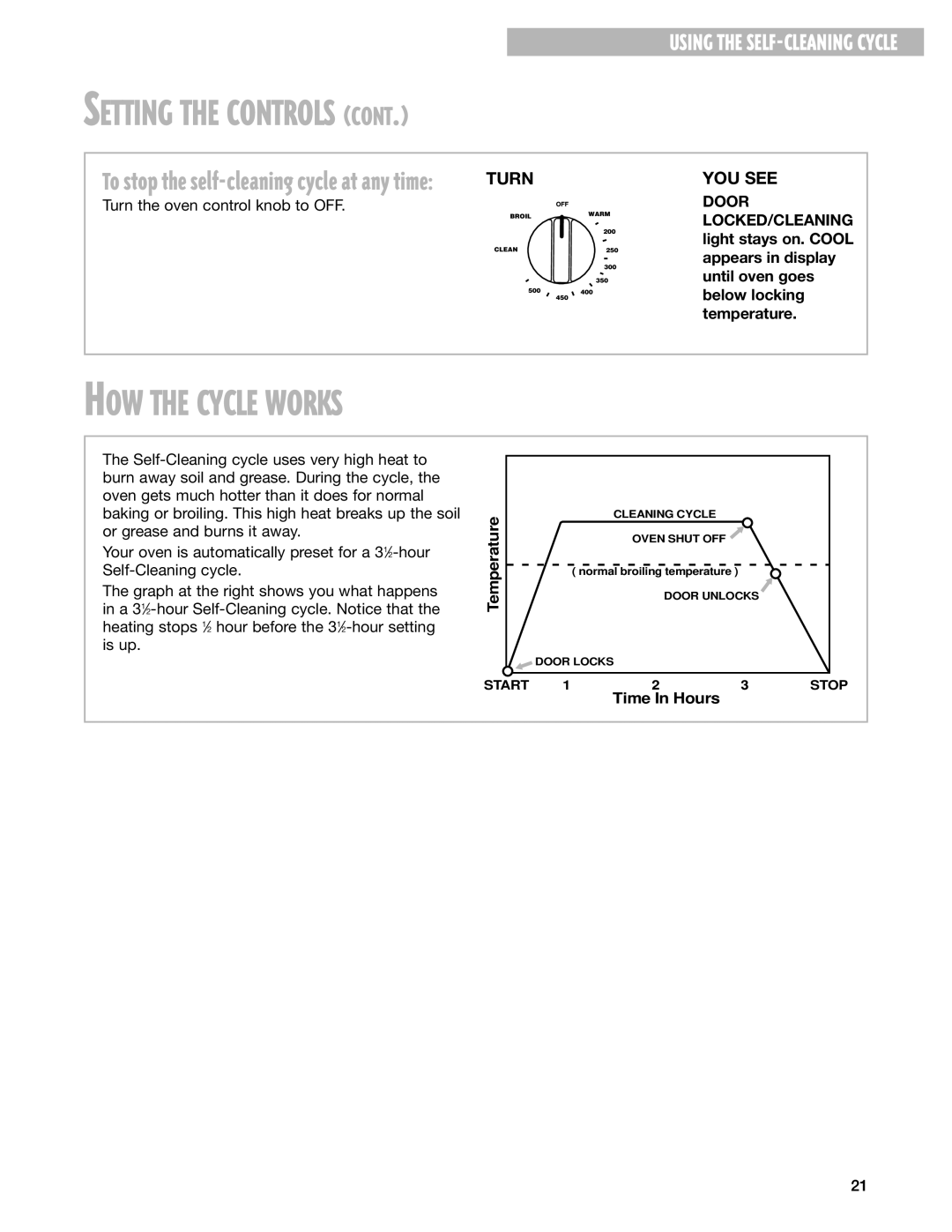 Whirlpool SF362BEG warranty HOW the Cycle Works, To stop the self-cleaning cycle at any time 