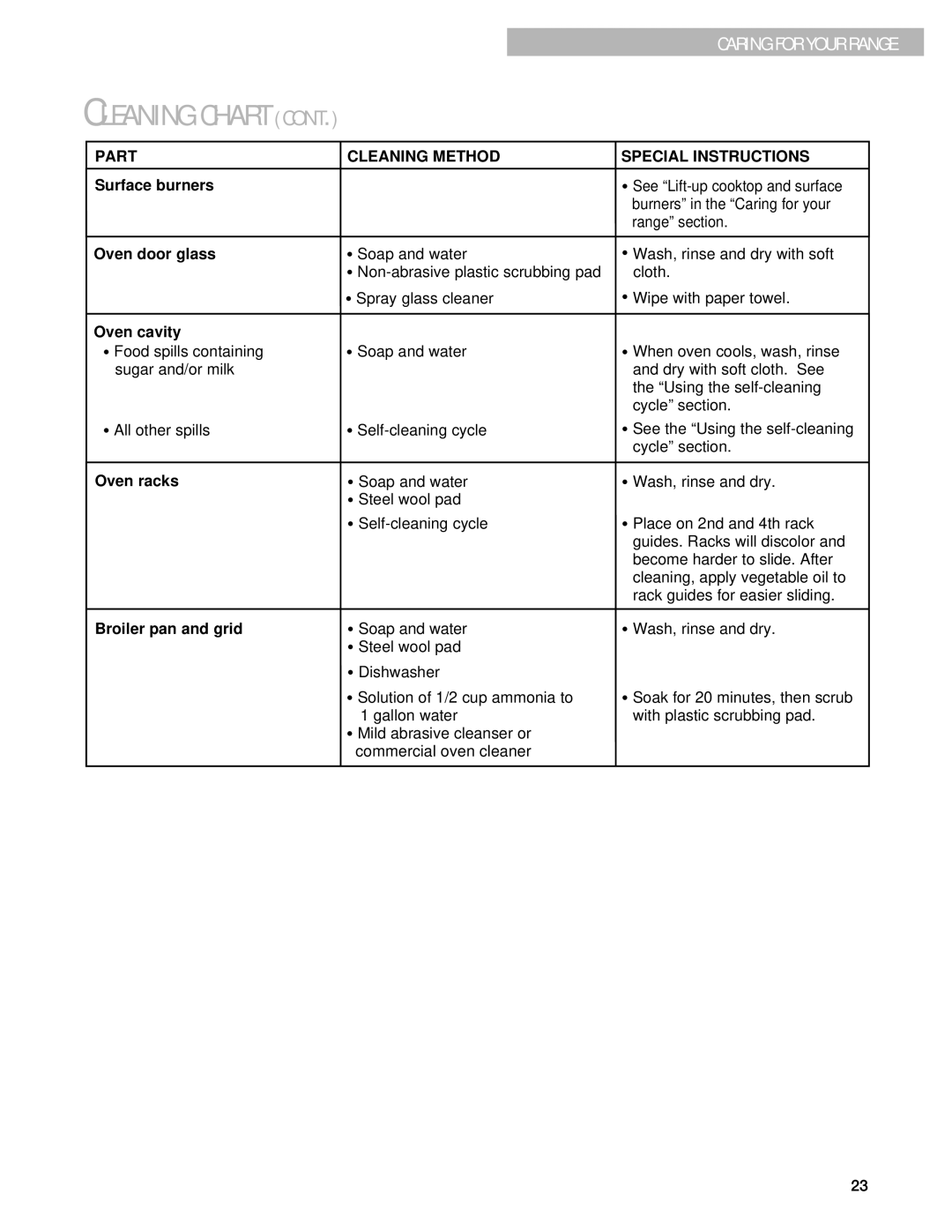 Whirlpool SF362BEG warranty Cleaning Chart 