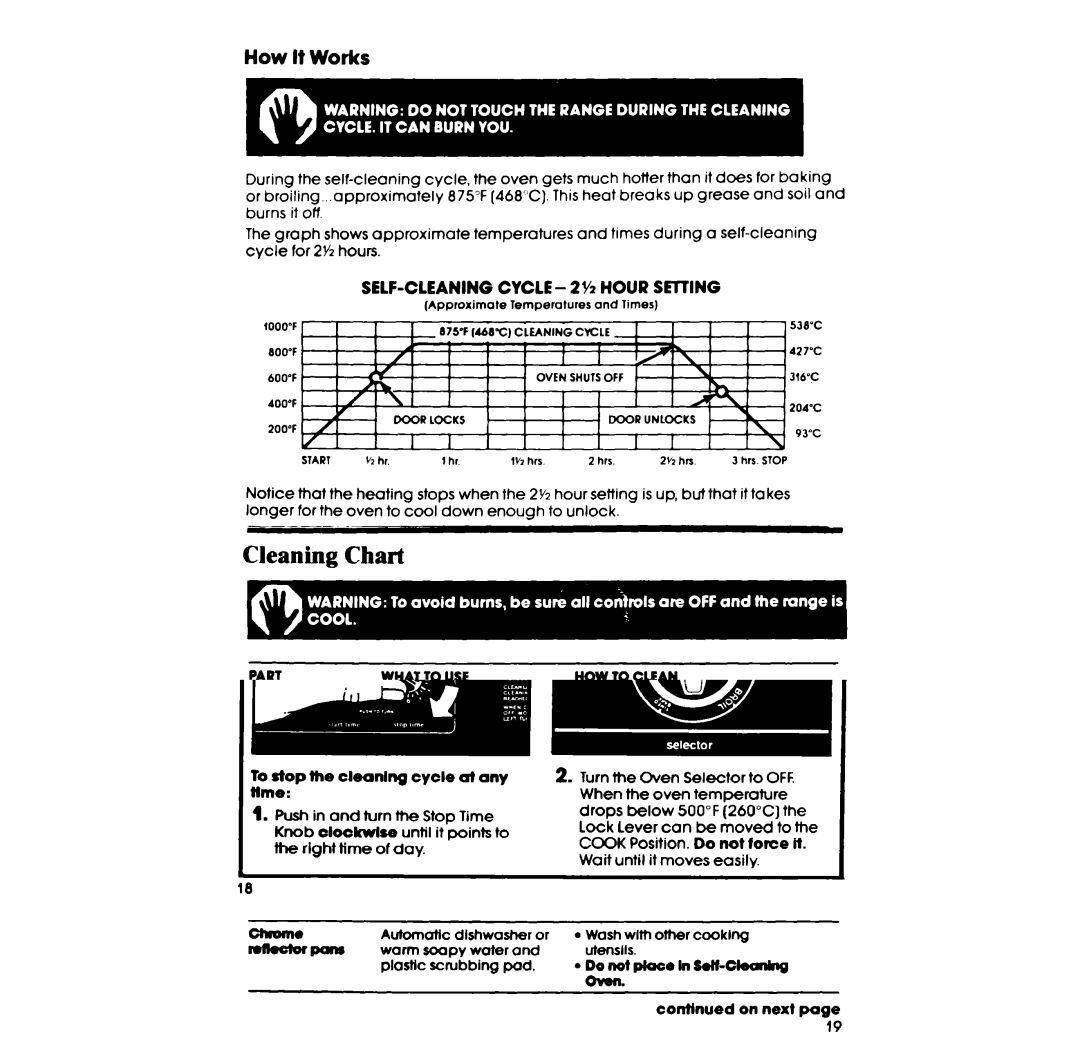 Whirlpool SF375BEP, SF365BEP manual Cleaning Chart, How It Works 