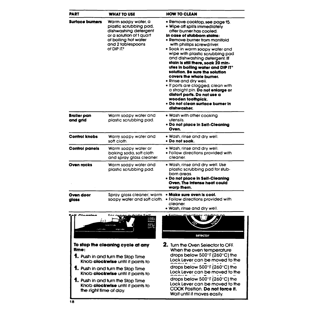 Whirlpool SF375BEP, SF365BEP manual Part What to USE 