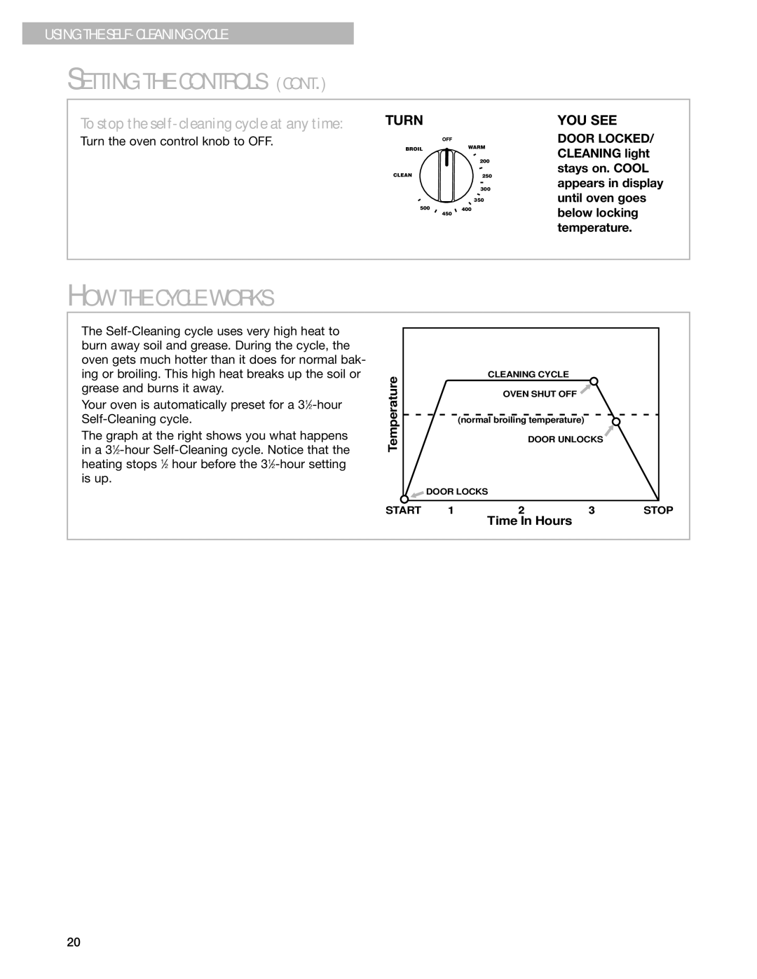 Whirlpool SF365PEG warranty HOW the Cycle Works, Time In Hours 