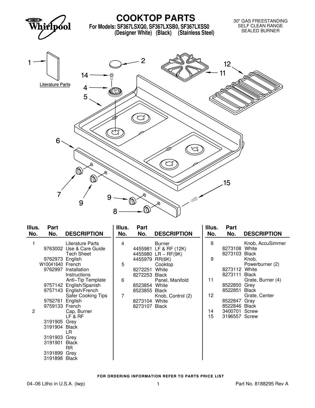 Whirlpool SF367LXSB0, SF367LXSS0, SF367LSXQ0 installation instructions Cooktop Parts, Illus. Part No. No. Description 