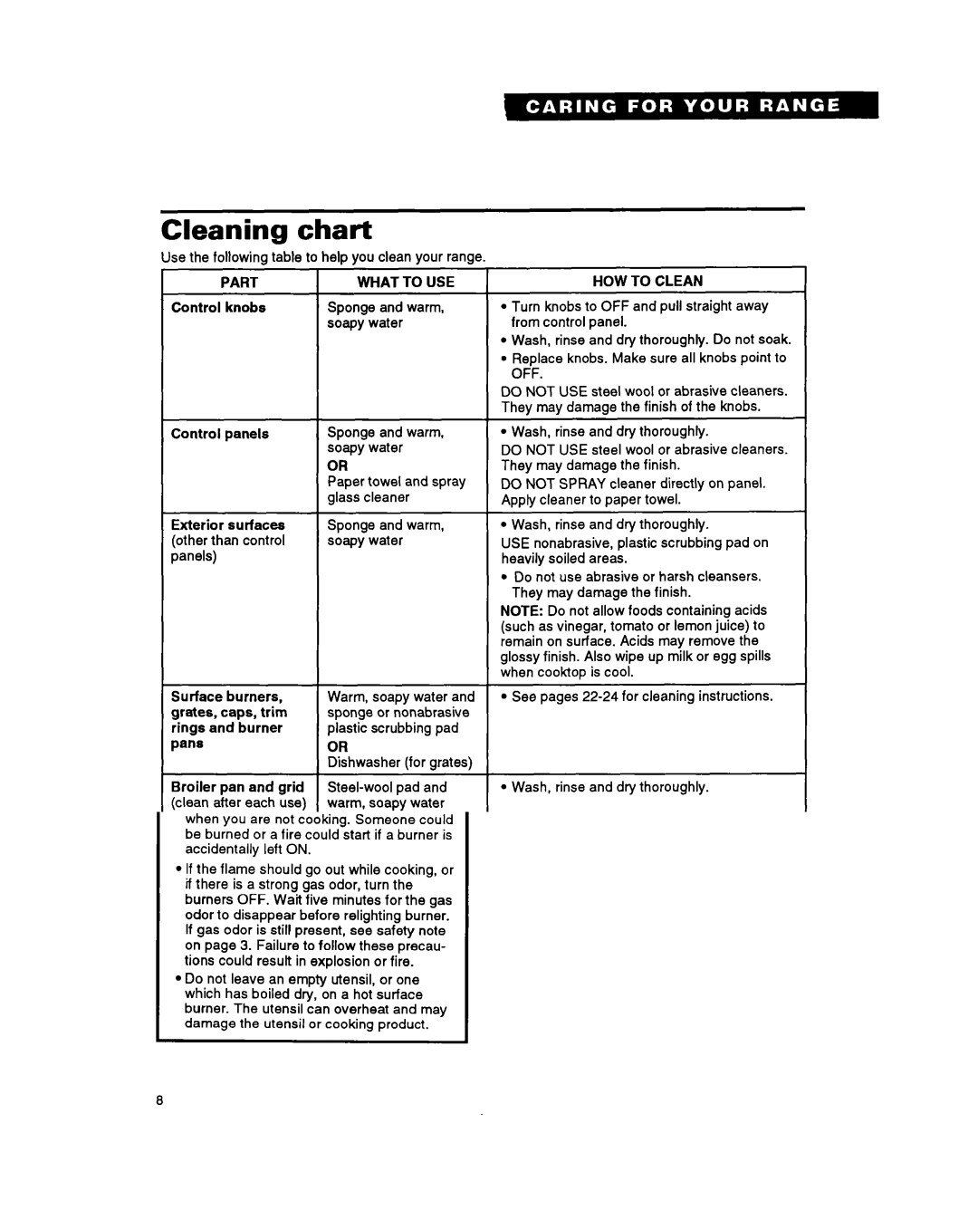 Whirlpool SF367PEY important safety instructions Cleaning chart, Part, What to USE, HOW to Clean 