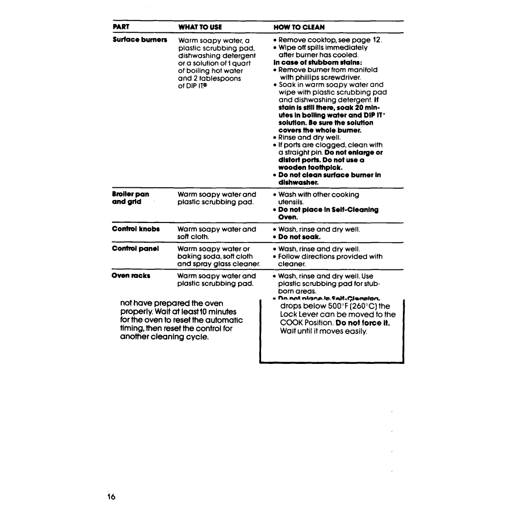 Whirlpool SF36OOEP manual What to USE 