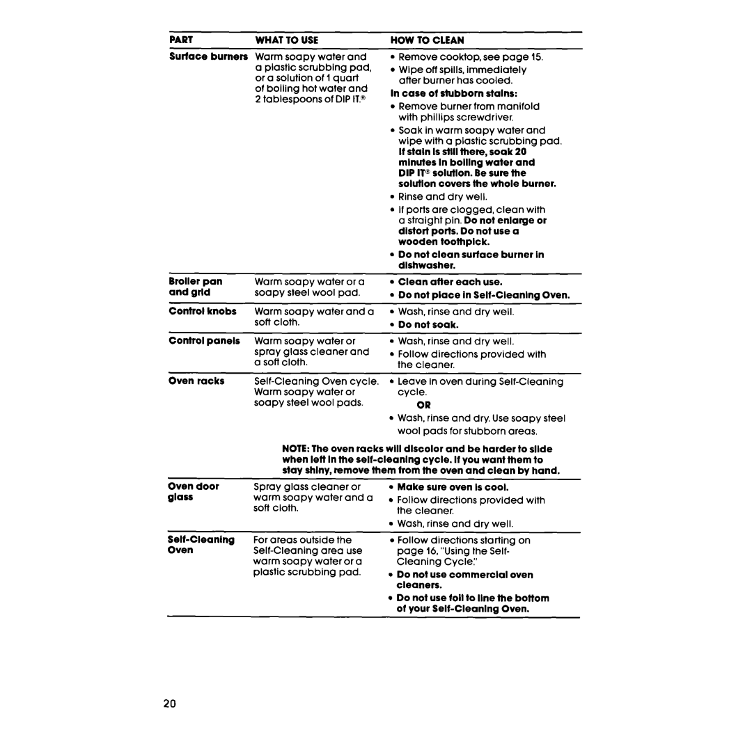 Whirlpool SF375BEP manual Part What To USE 