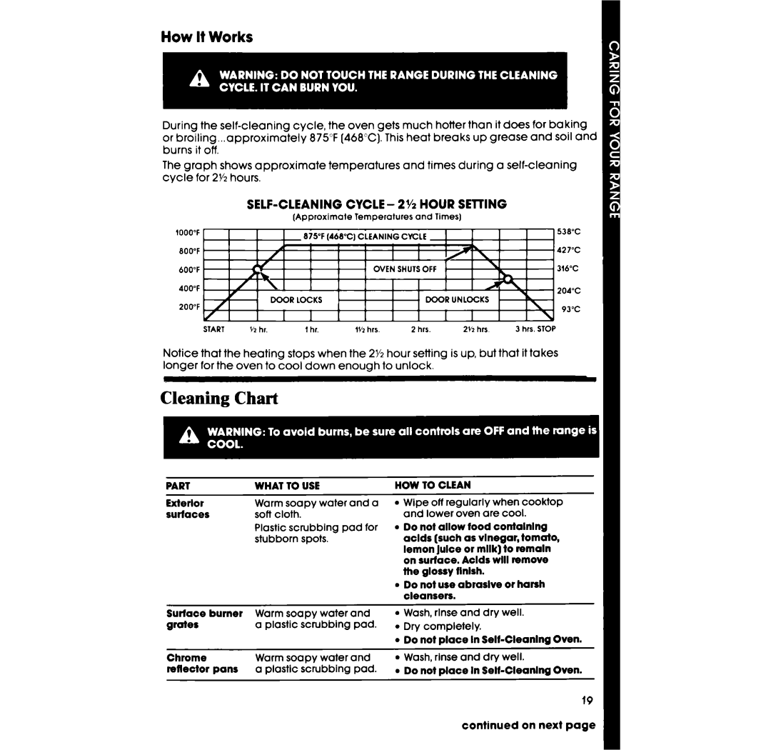 Whirlpool SF375BEP manual Cleaning Chart, How It Works 