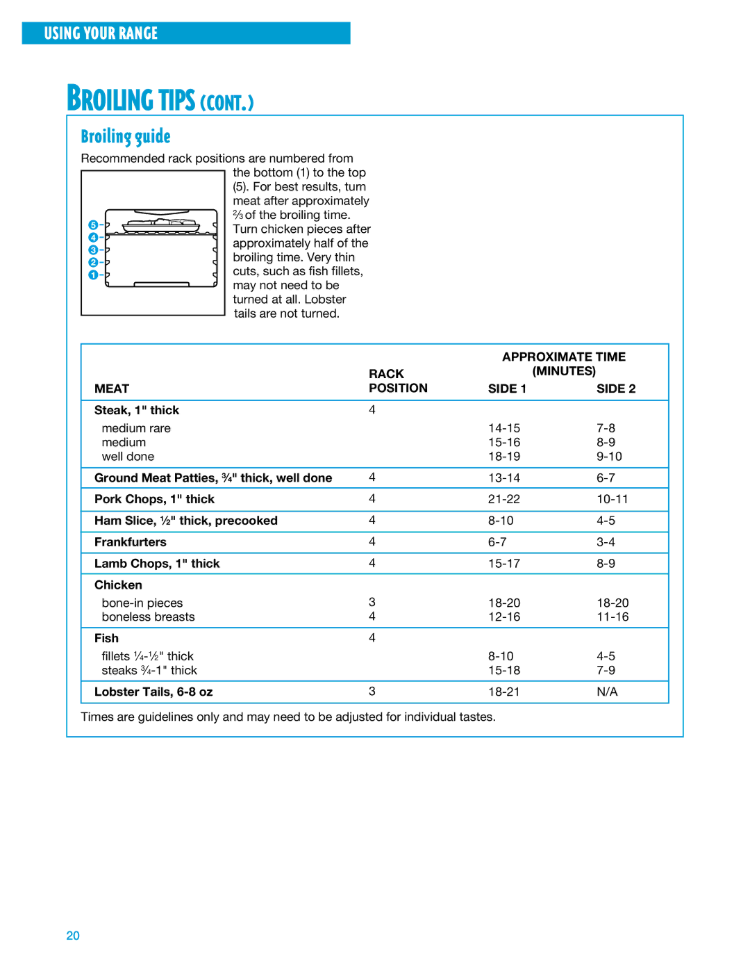 Whirlpool SF375PEE warranty Broiling guide, Approximate Time, Rack Minutes Meat Position Side 