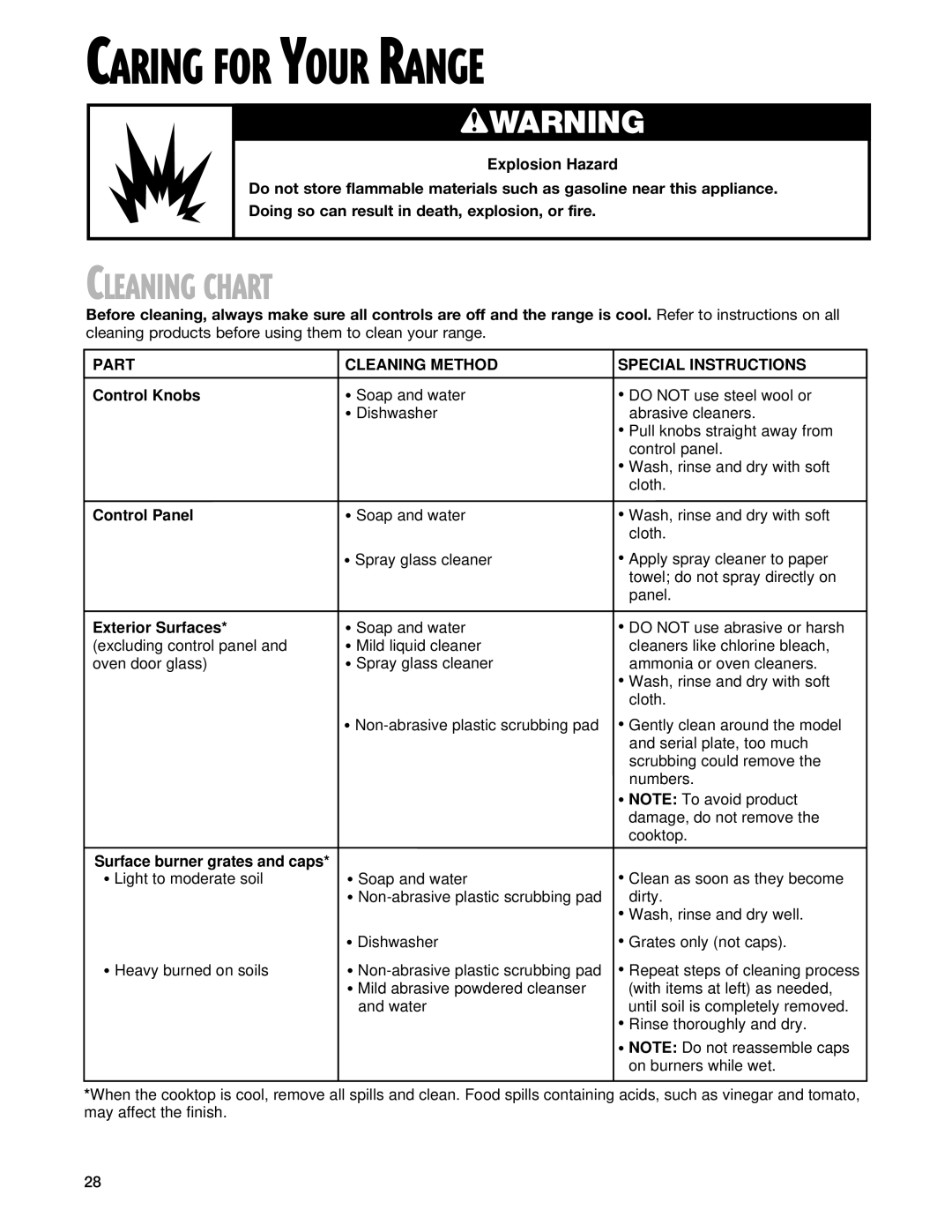Whirlpool SF377PEG warranty Caring for Your Range, Cleaning Chart, Part Cleaning Method Special Instructions 
