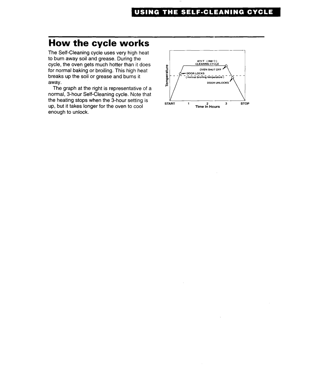 Whirlpool SF380PEW warranty How the cycle works 