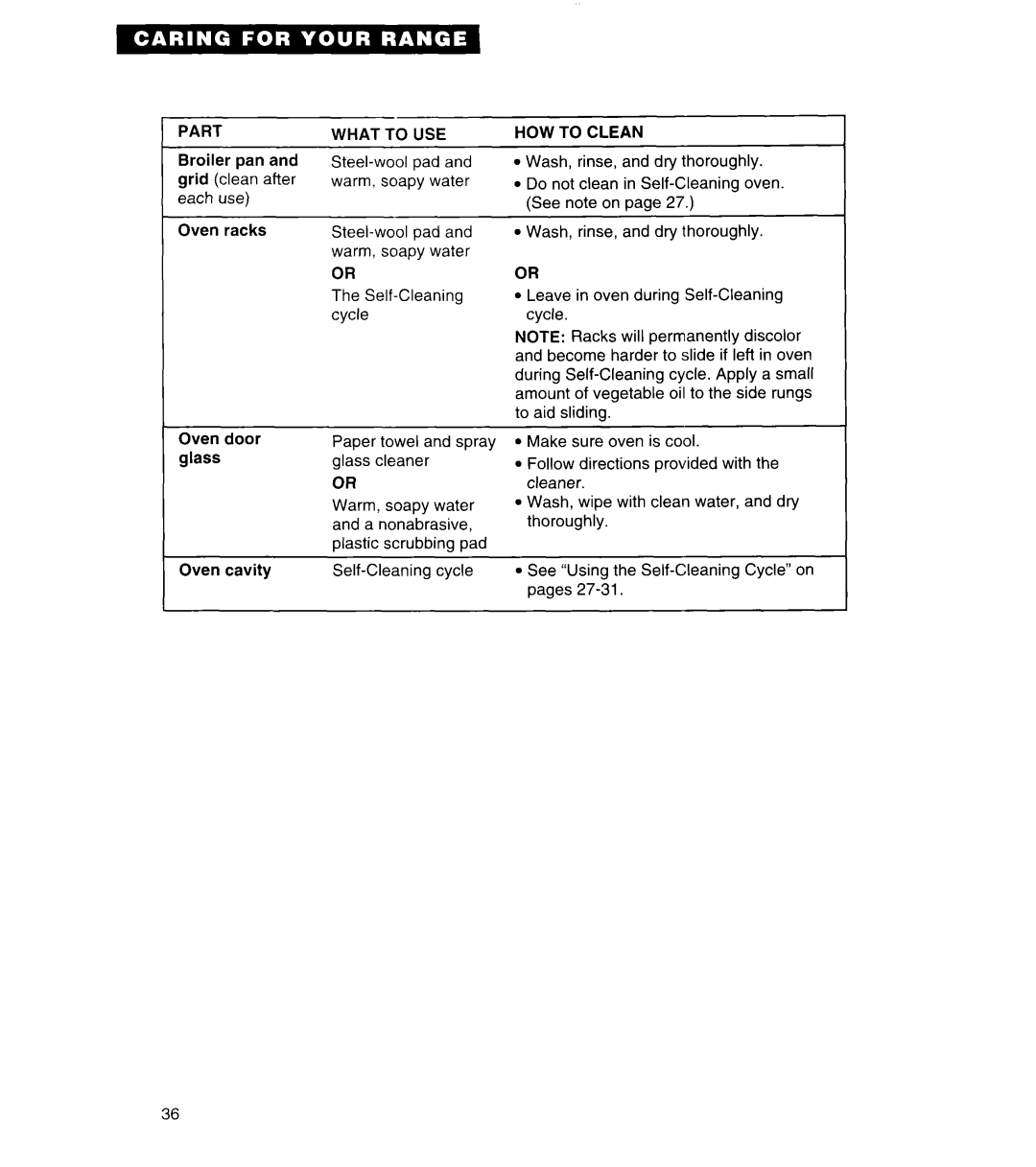 Whirlpool SF380PEW warranty Part What To USE HOW to Clean 