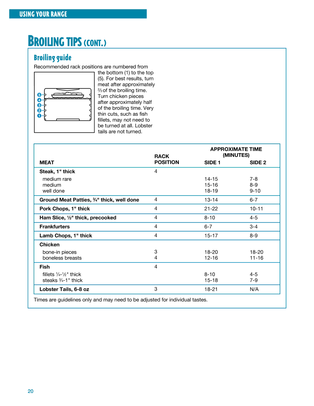 Whirlpool SF385PEE warranty Broiling guide, Approximate Time, Rack Minutes Meat Position Side 