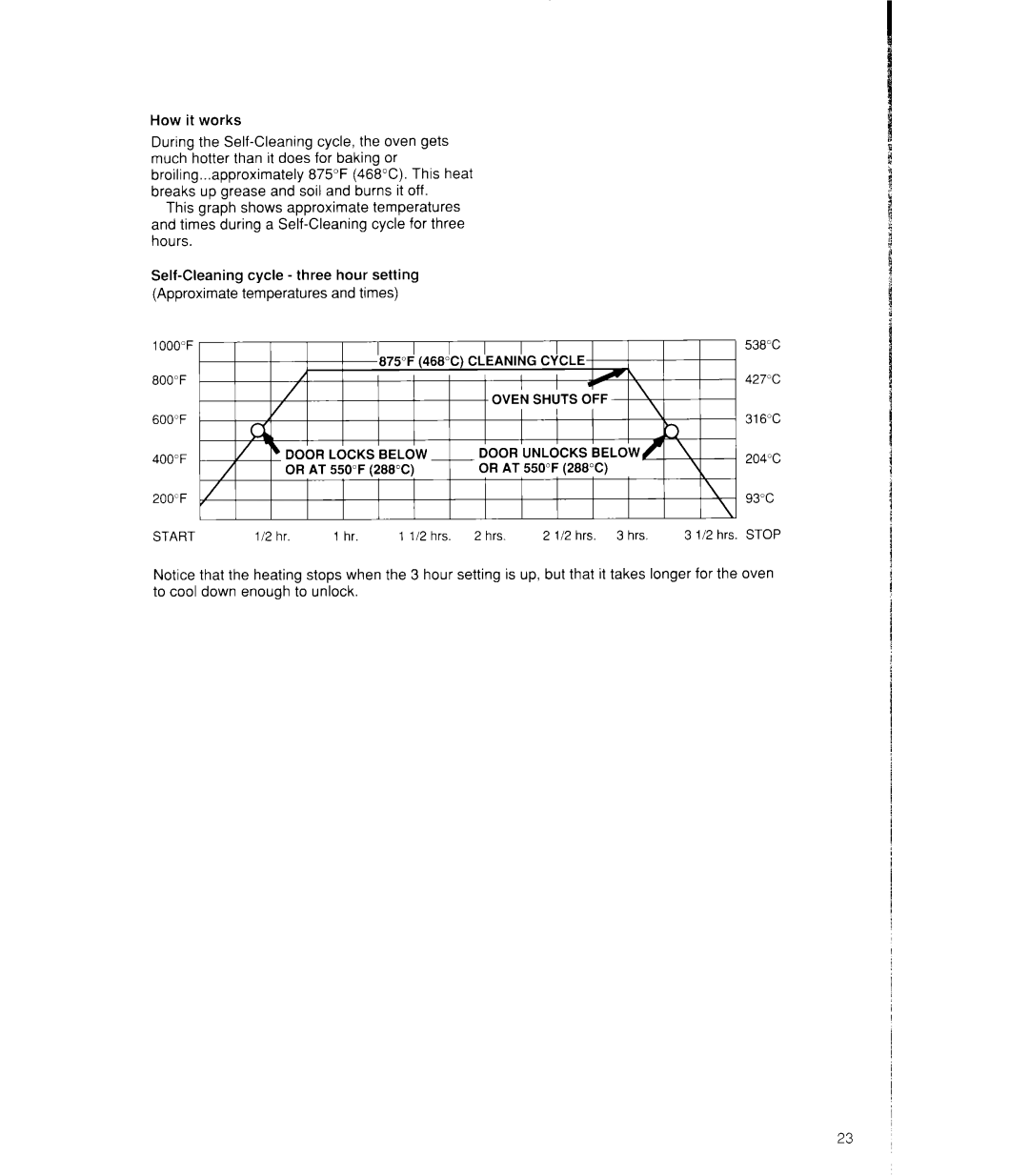 Whirlpool SF386PEW, SF385PEW manual 800F 