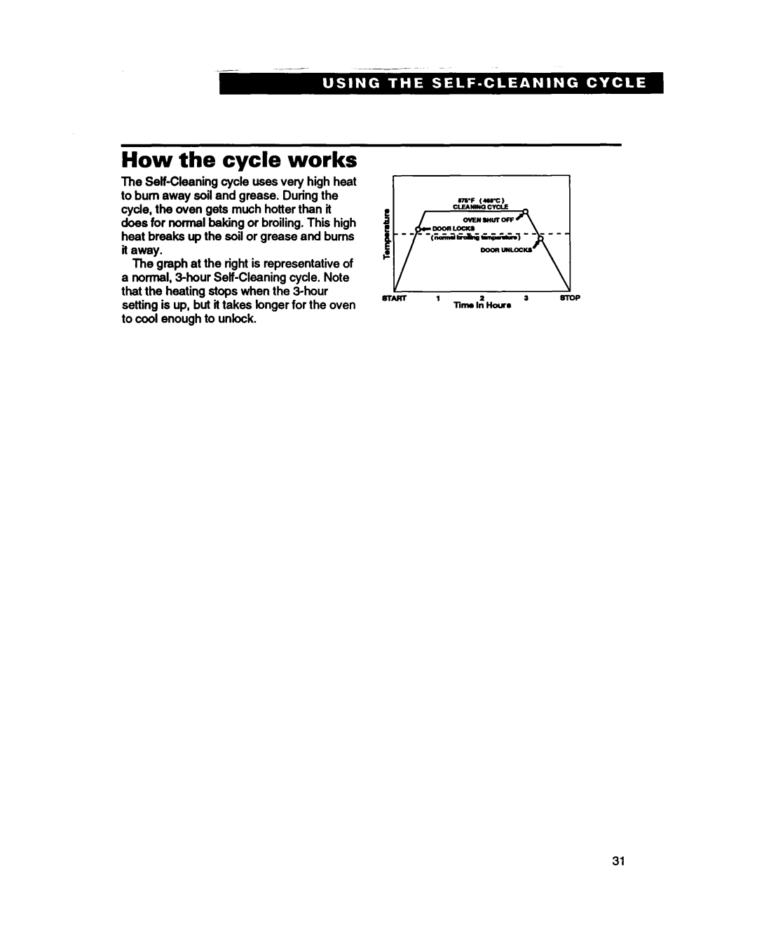 Whirlpool SF388PEW warranty How the cycle works, OvENswroFF WonLmLocm SrARr 