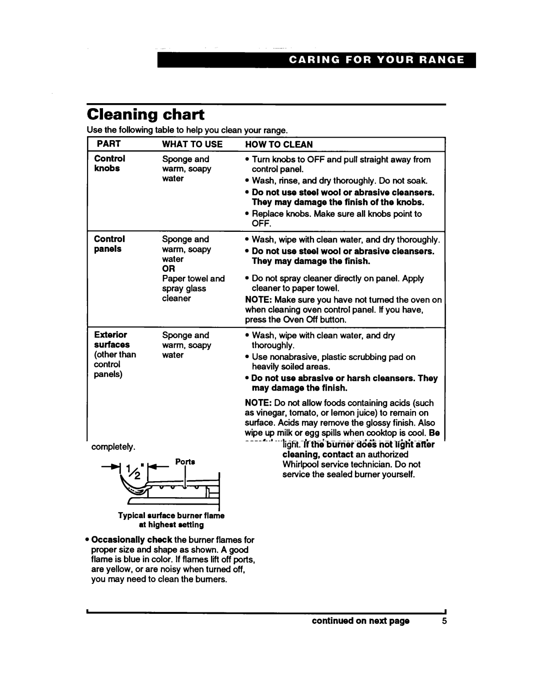 Whirlpool SF388PEW warranty Cleaning chart, Part, HOW to Clean 