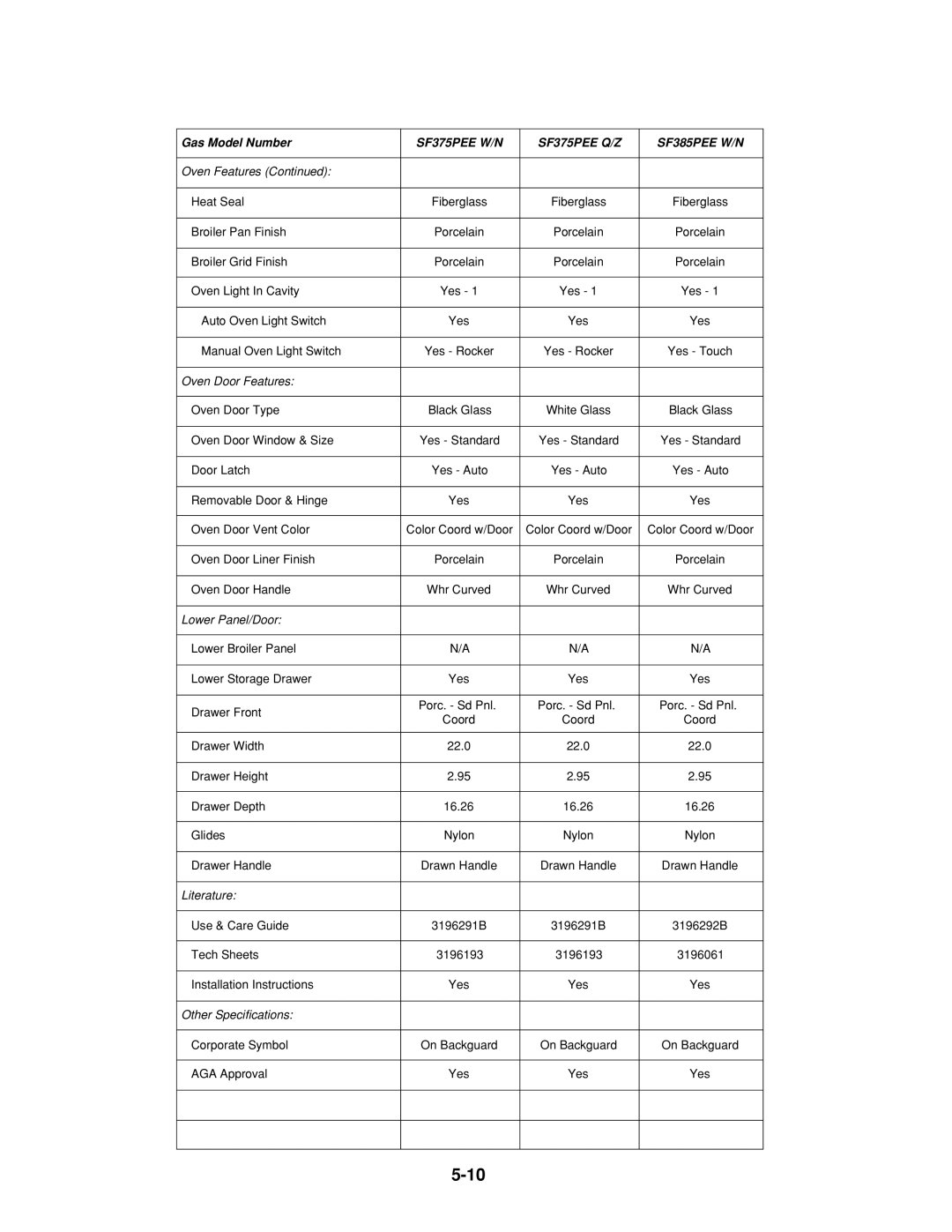 Whirlpool SF360BEE W/N, SF395LEE Q/Z/B, TGS325E W, SF385PEE Q/Z, SF372BEE Q/Z SF375PEE W/N SF375PEE Q/Z SF385PEE W/N 