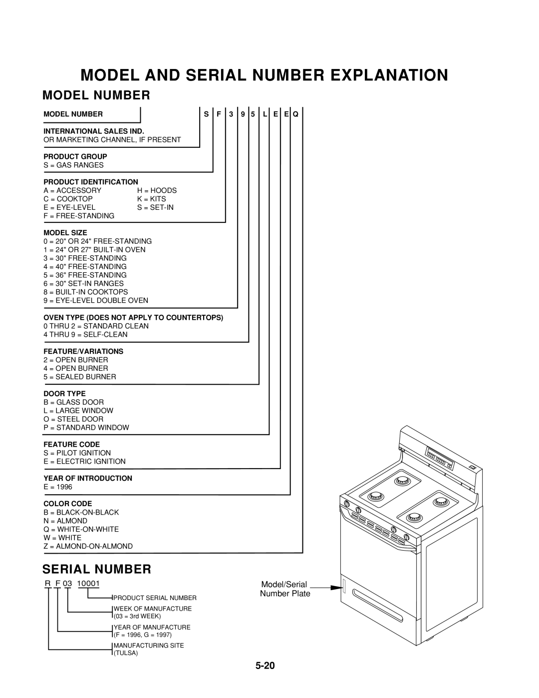 Whirlpool SF385PEE Q/Z, SF395LEE Q/Z/B, TGS325E W, SF372BEE Q/Z, SF350BEE W Model and Serial Number Explanation, Model Number 