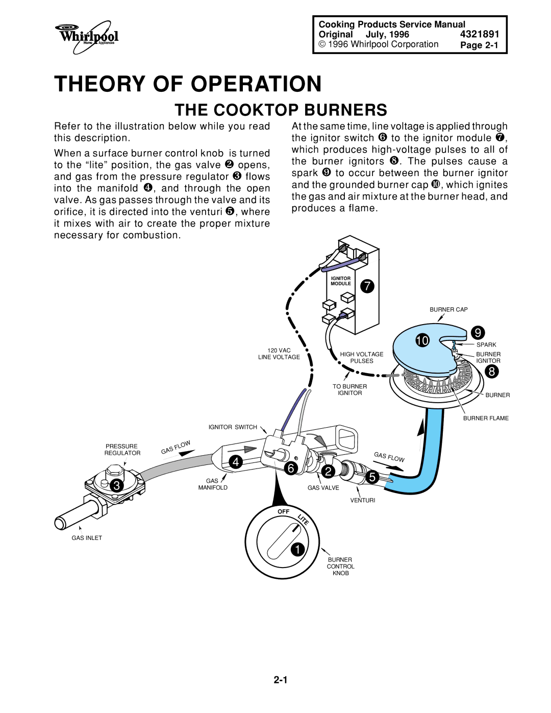 Whirlpool SF372BEE W/N, SF395LEE Q/Z/B, TGS325E W, SF385PEE Q/Z, SF372BEE Q/Z, SF350BEE W Theory of Operation, Cooktop Burners 