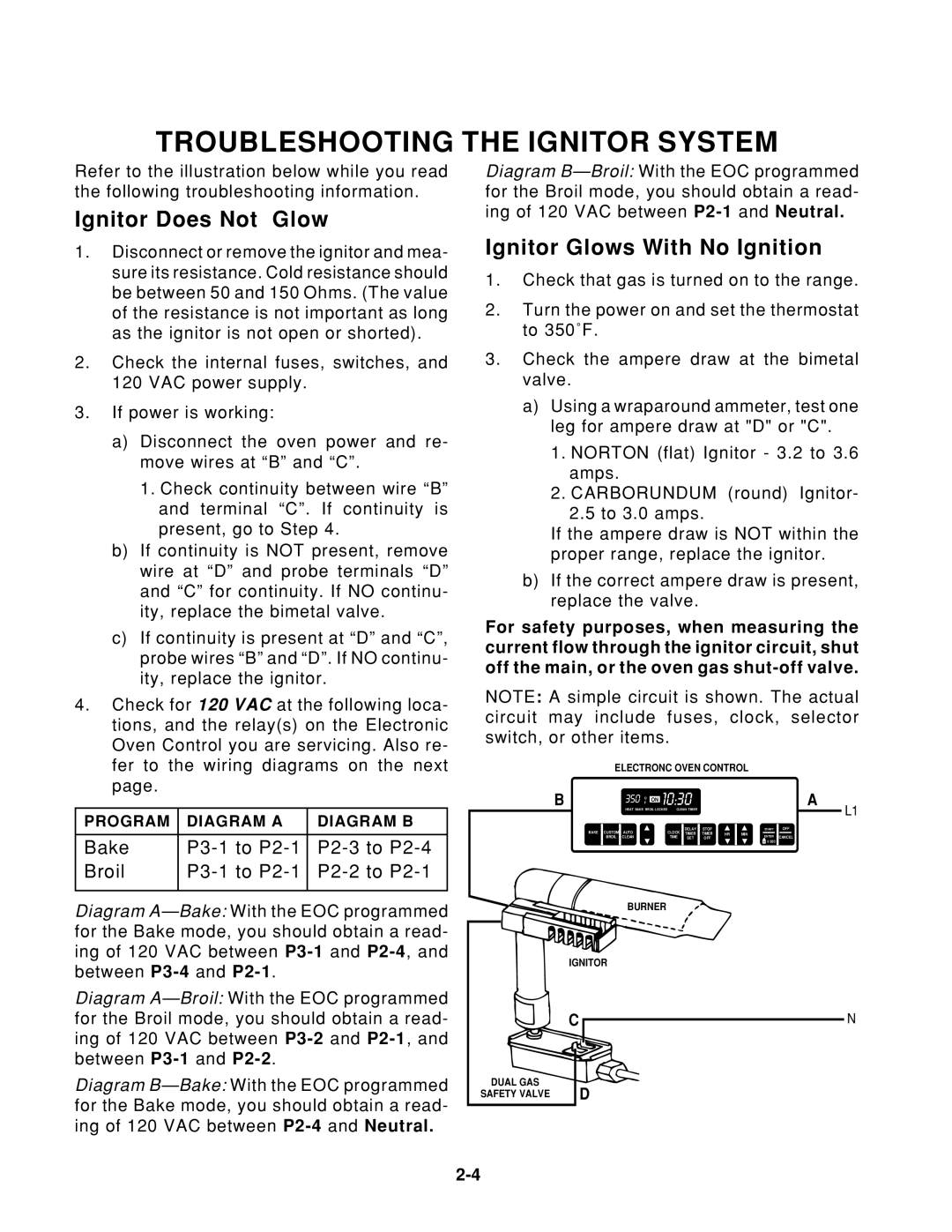 Whirlpool SF350BEE W, SF395LEE Q/Z/B, TGS325E W, SF385PEE Q/Z Troubleshooting the Ignitor System, Ignitor Does Not Glow 