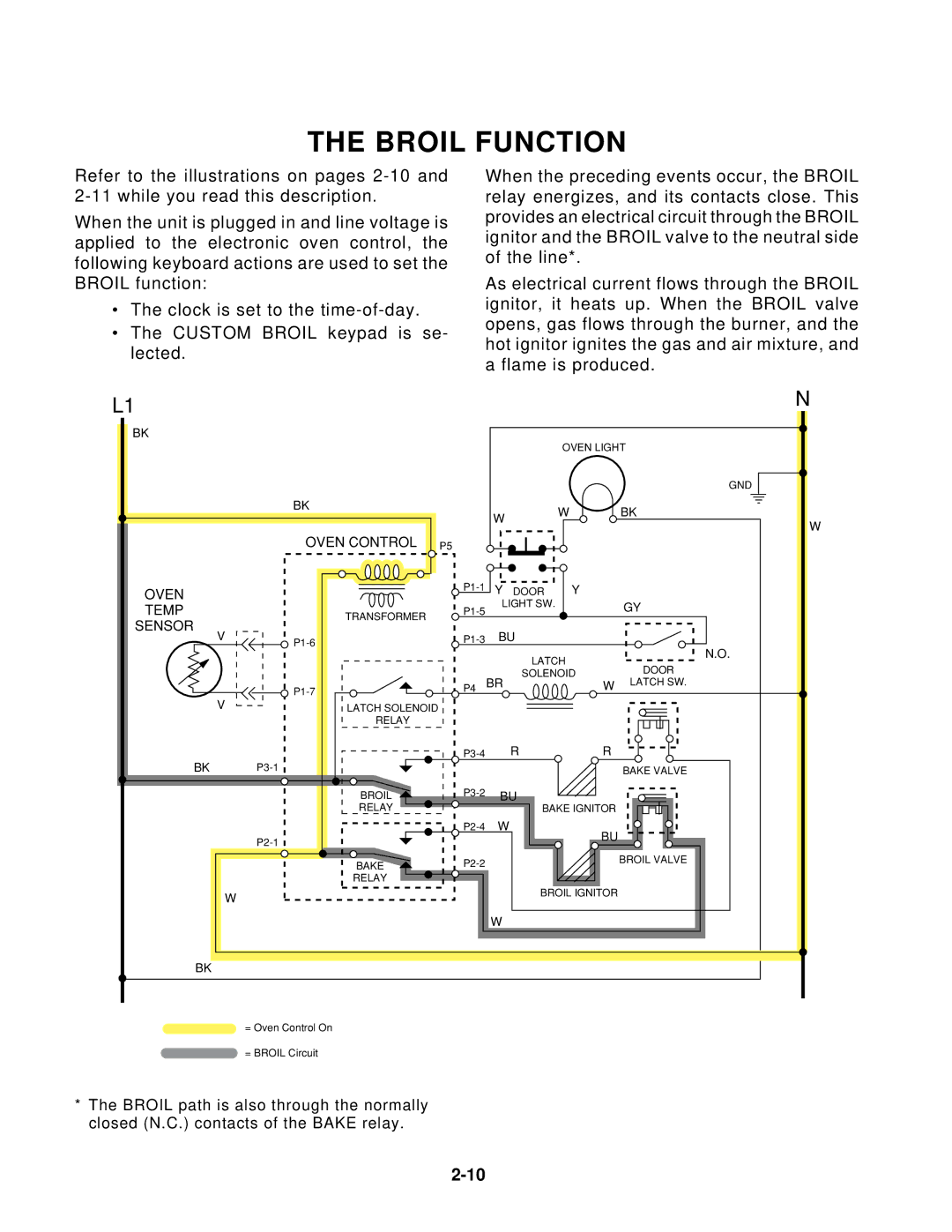 Whirlpool SF385PEE Q/Z, SF395LEE Q/Z/B, TGS325E W, SF372BEE Q/Z, SF360BEE W/N, SF372BEE W/N, SF350BEE W Broil Function, Sensor 