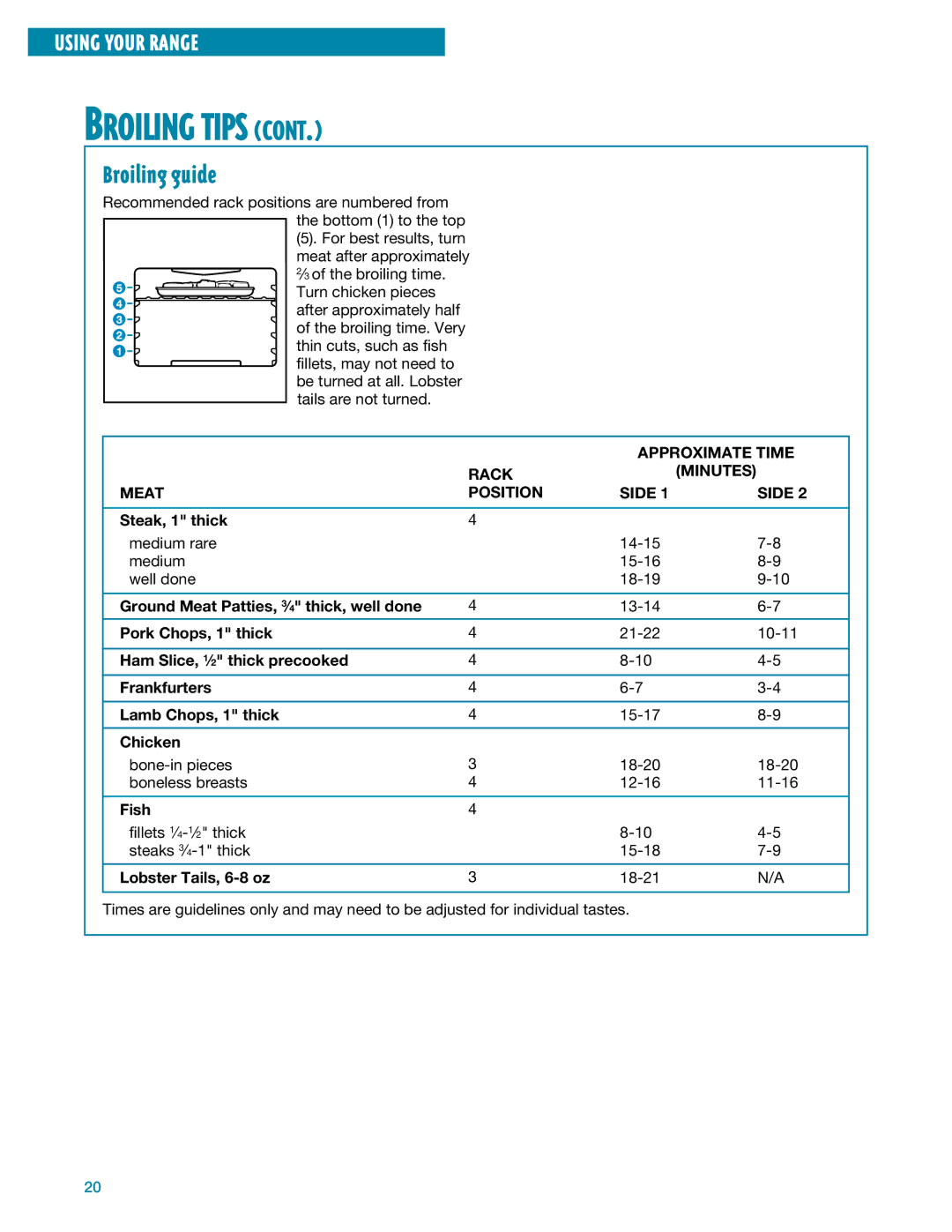 Whirlpool SF395LEE manual Broiling guide, Approximate Time, Rack Minutes Meat Position Side 