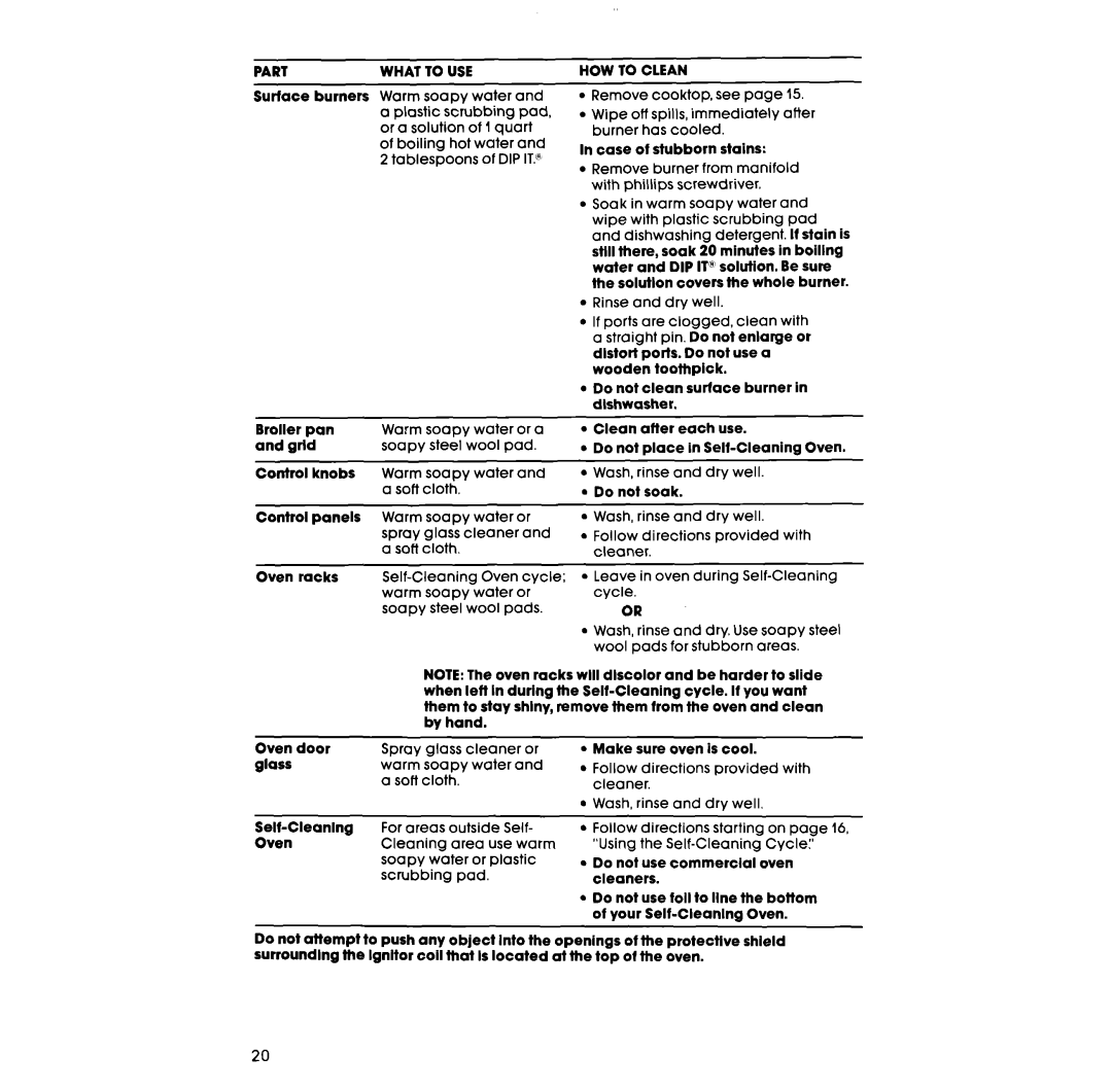 Whirlpool SF395PEP manual Part What to USE HOW to Clean 