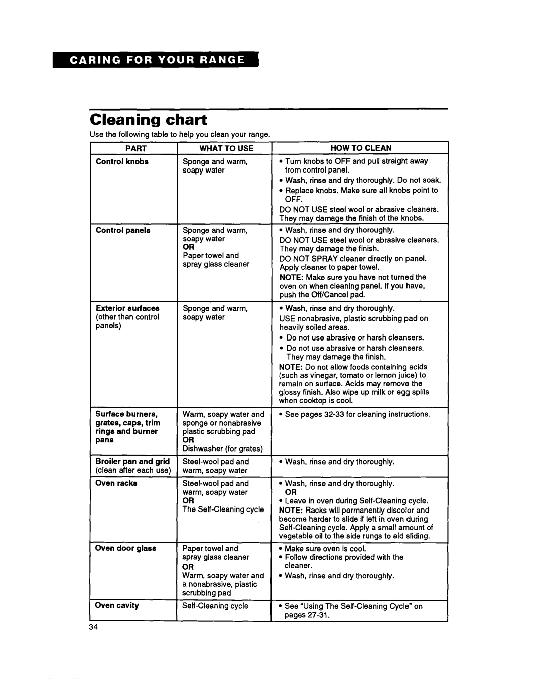 Whirlpool SF387PEY, SF397PEY, SF387PCY manual Cleaning chart 