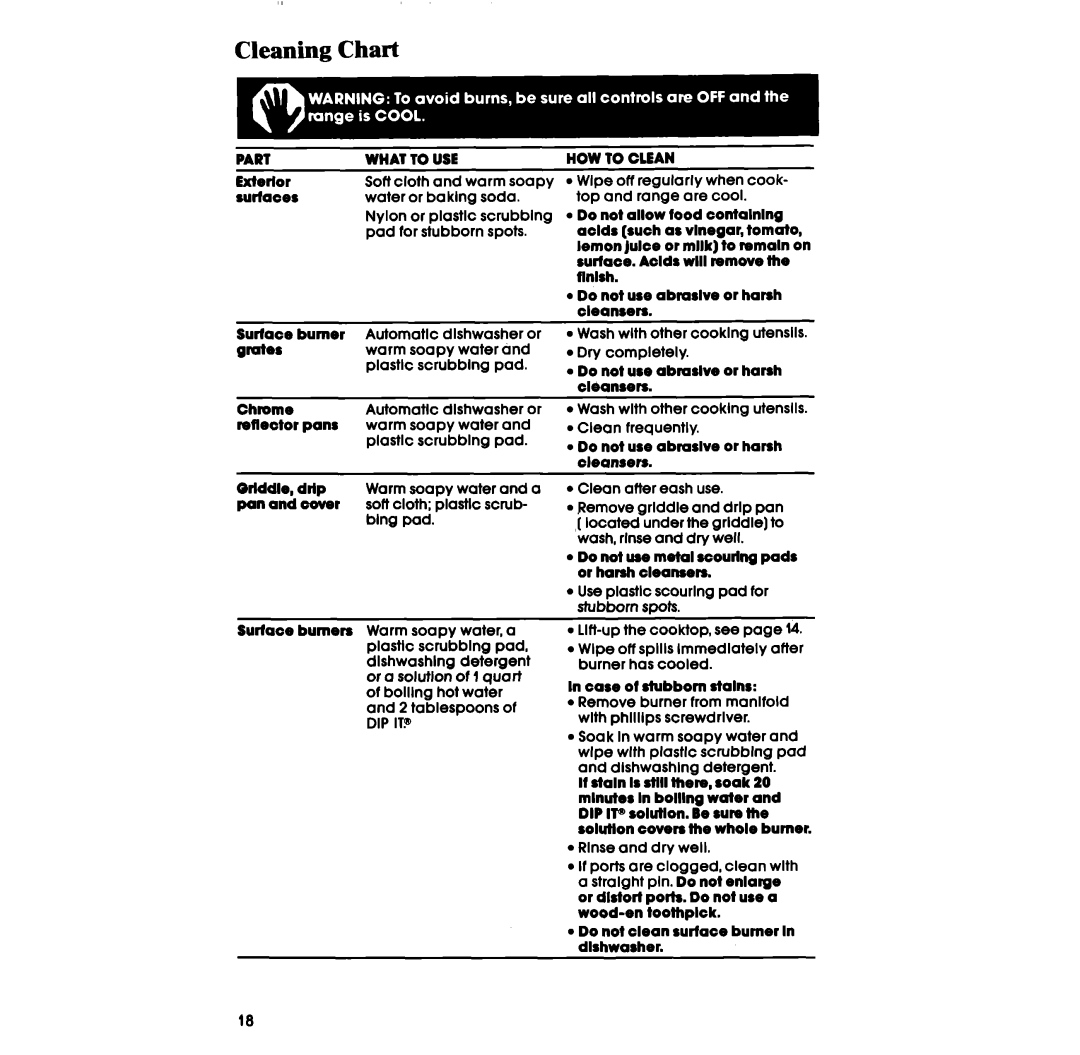 Whirlpool SF514ESR, SF514ER, SF5140ER, SF5140SR, SF5100SR, SF5340ER manual Cleaning Chart, Blng pad 