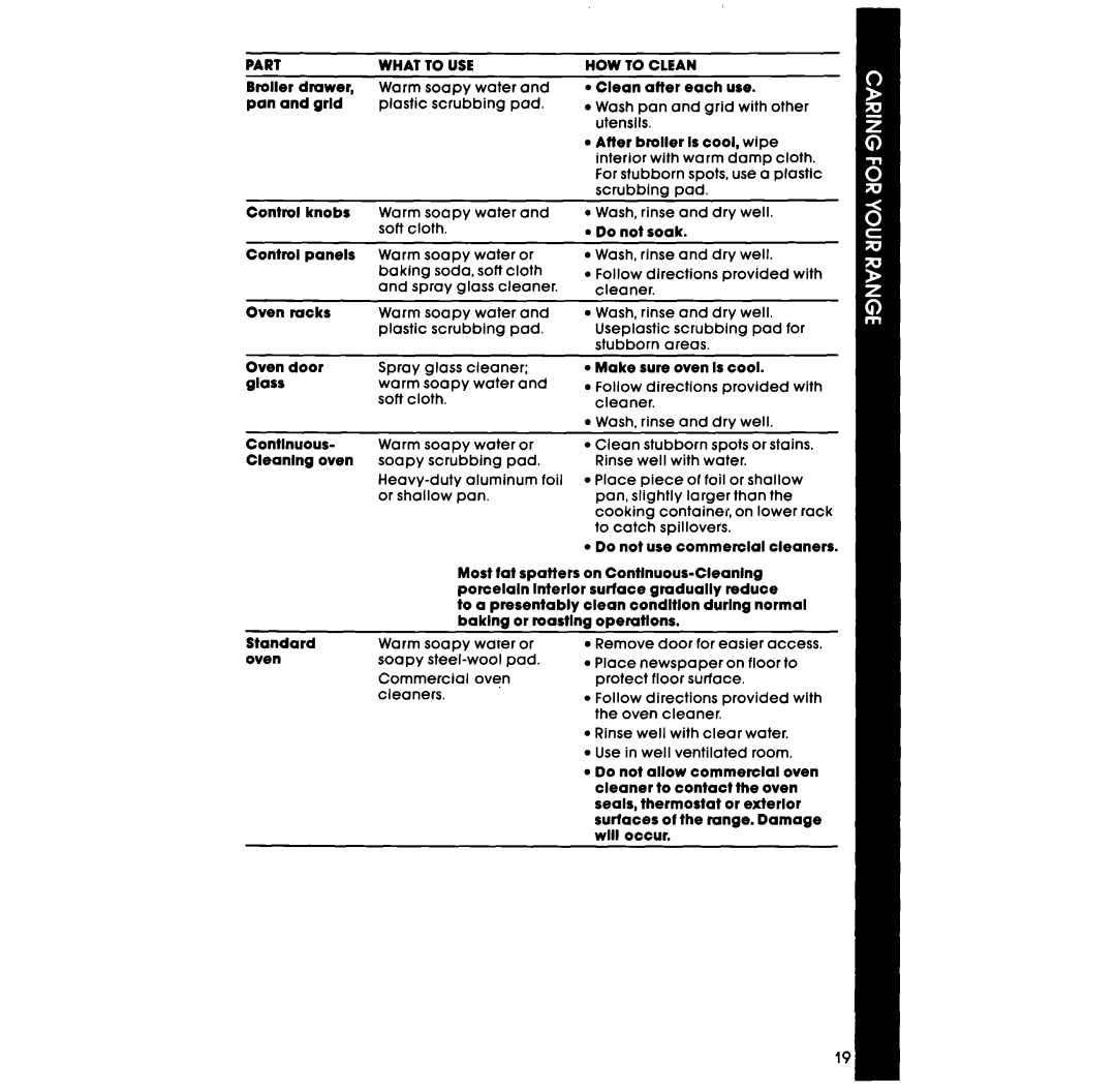 Whirlpool SF514ER, SF514ESR, SF5140ER, SF5140SR, SF5100SR, SF5340ER manual Wash, rinse and dry well 