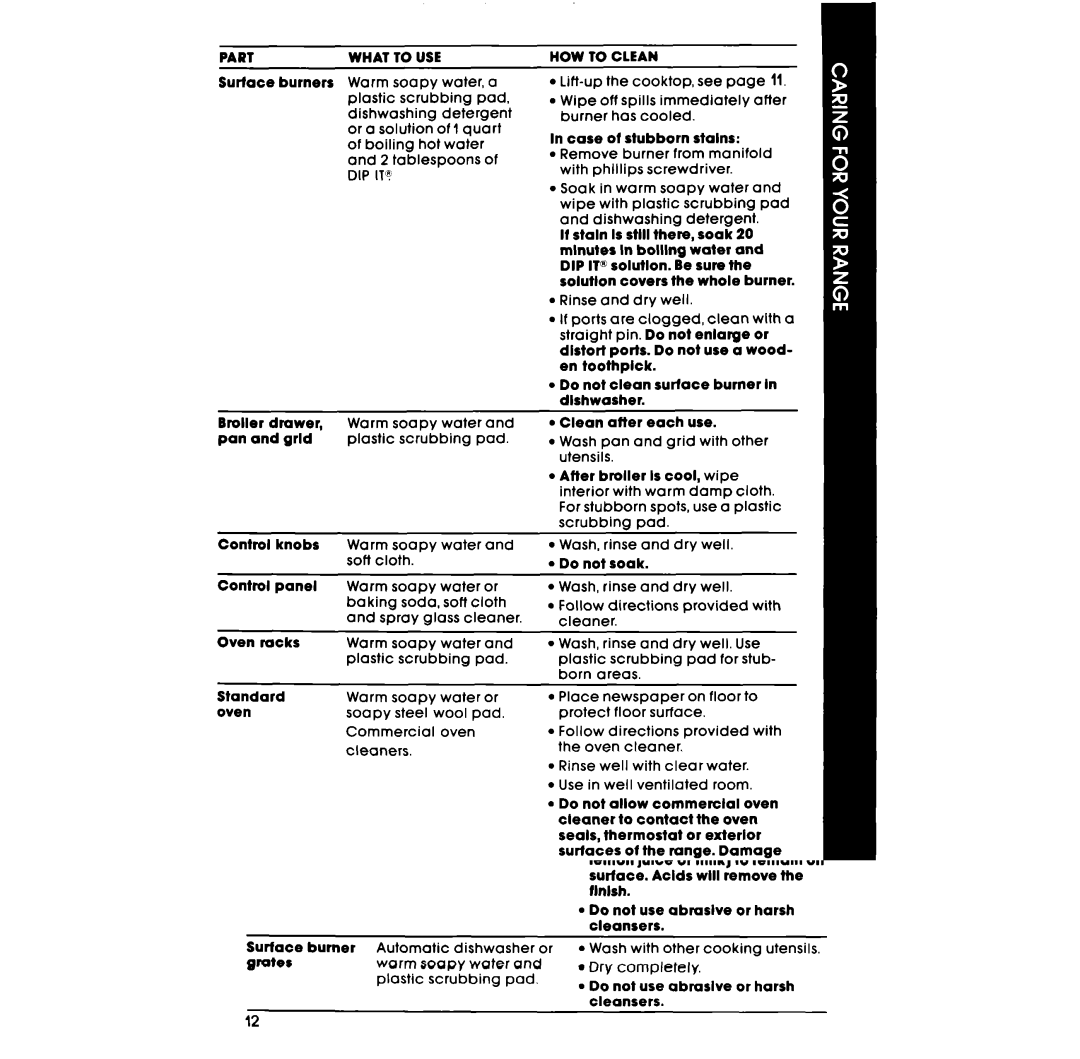 Whirlpool SFOlOESR/ER manual Part What to USE 