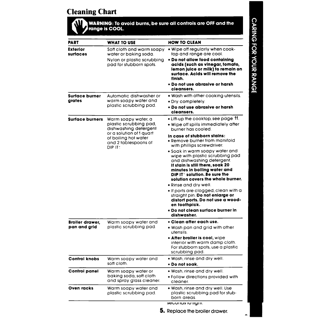 Whirlpool SFOlOOSR/ER manual Cleaning Chart, Dip It 