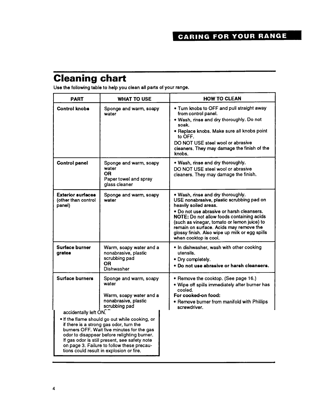 Whirlpool SFOlOOSY/EY warranty Cleaning chart 