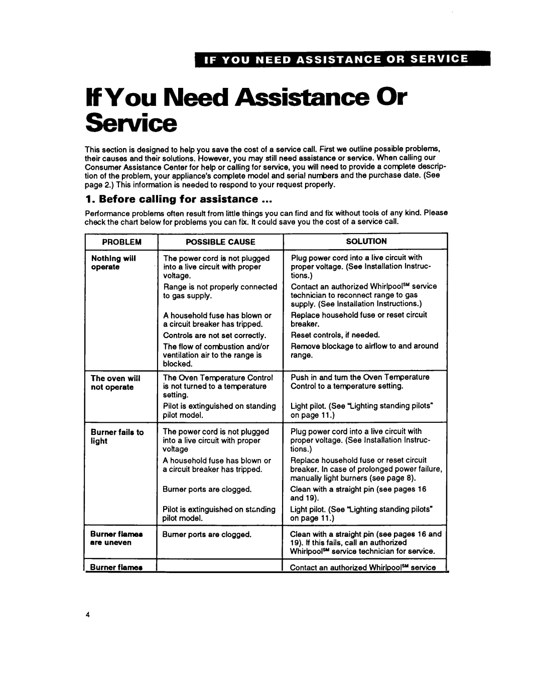 Whirlpool SFOlOOSY/EY warranty Before calling for assistance, Nothlng will operate Oven will not operate 