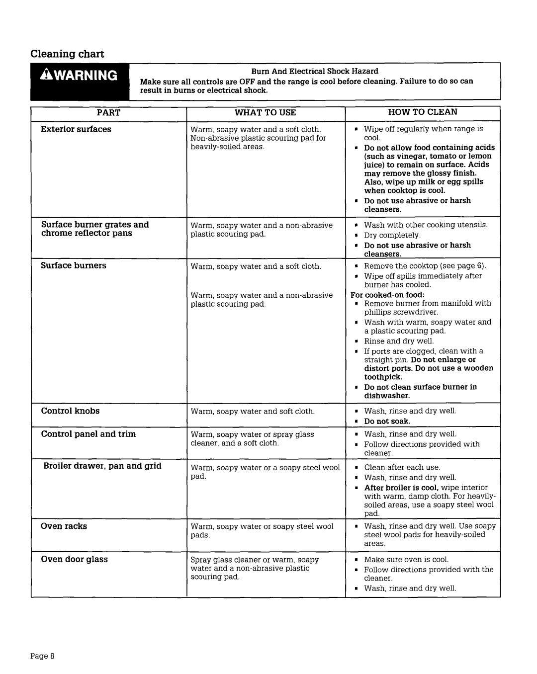 Whirlpool SGP335X, SGC355X warranty Cleaning chart, Part What to USE, Exterior surfaces 