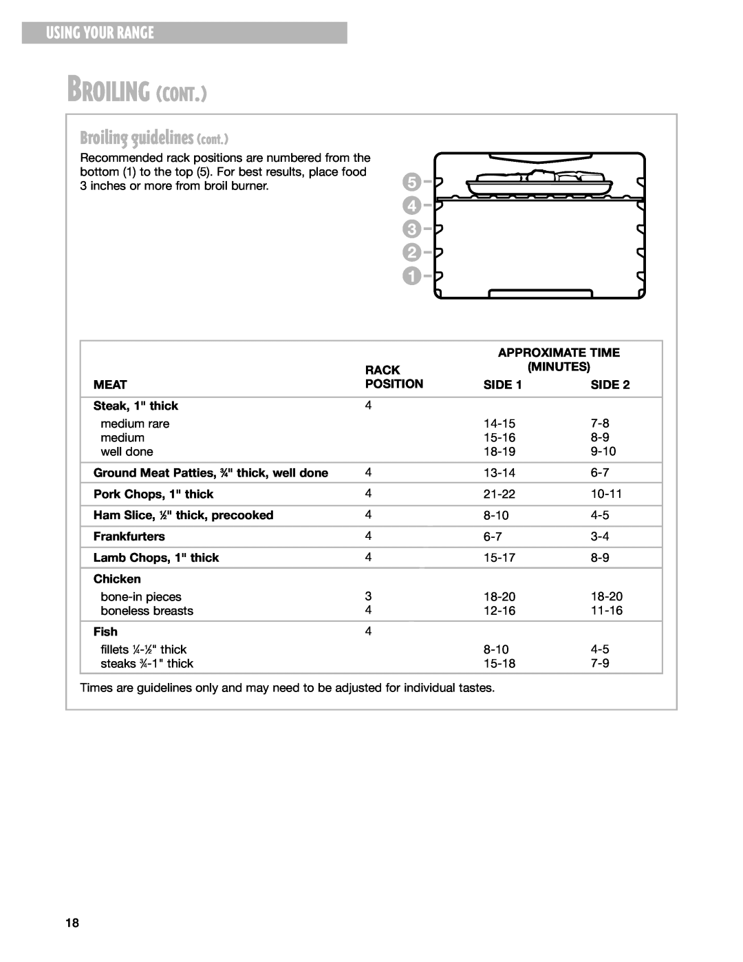 Whirlpool SGS375H Broiling guidelines cont, Broiling Cont, Using Your Range, Approximate Time, Rack, Minutes, Meat, Side 