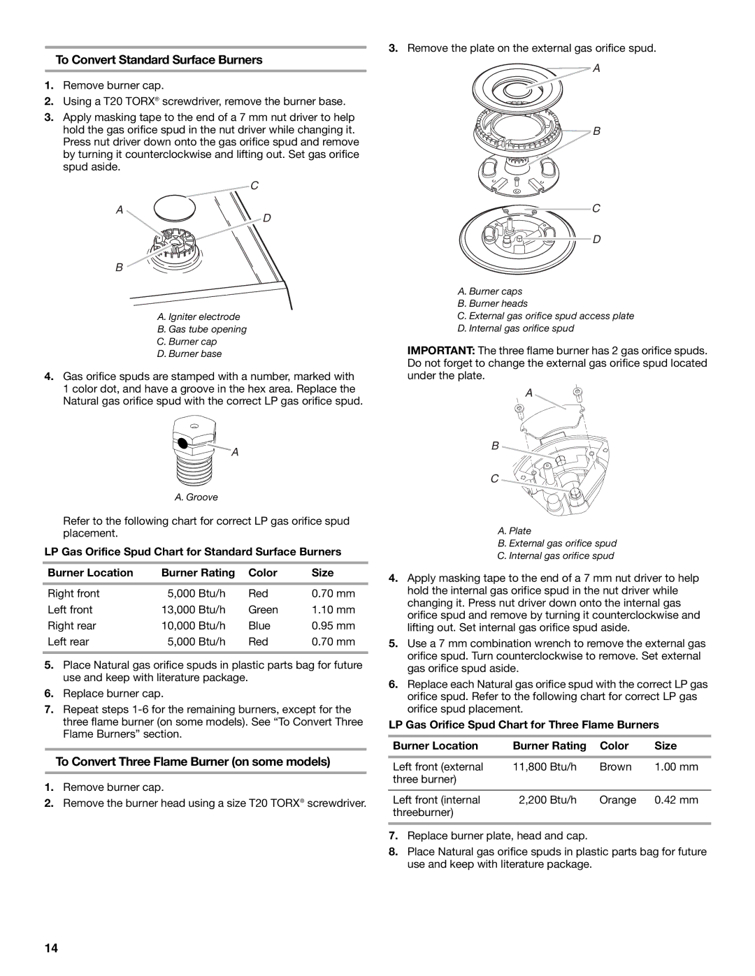 Whirlpool Slide-In Electric Ranges To Convert Standard Surface Burners, To Convert Three Flame Burner on some models 