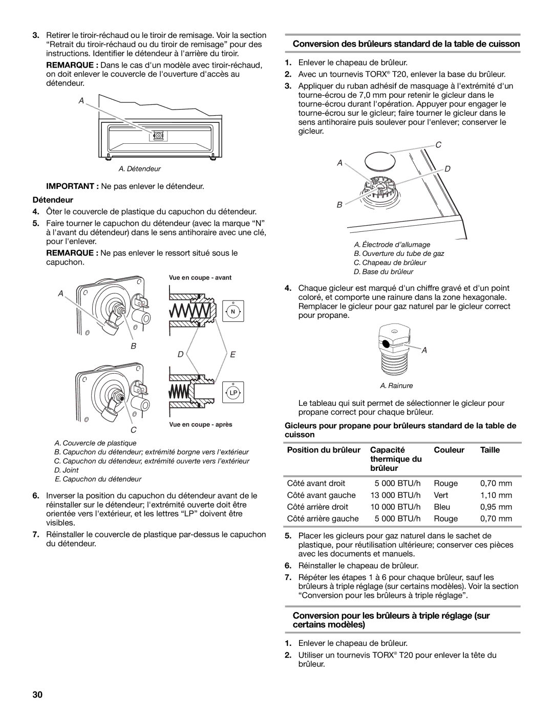 Whirlpool Slide-In Electric Ranges Conversion des brûleurs standard de la table de cuisson, Détendeur 