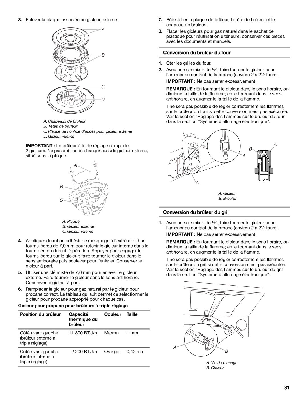 Whirlpool Slide-In Electric Ranges installation instructions Conversion du brûleur du four, Conversion du brûleur du gril 