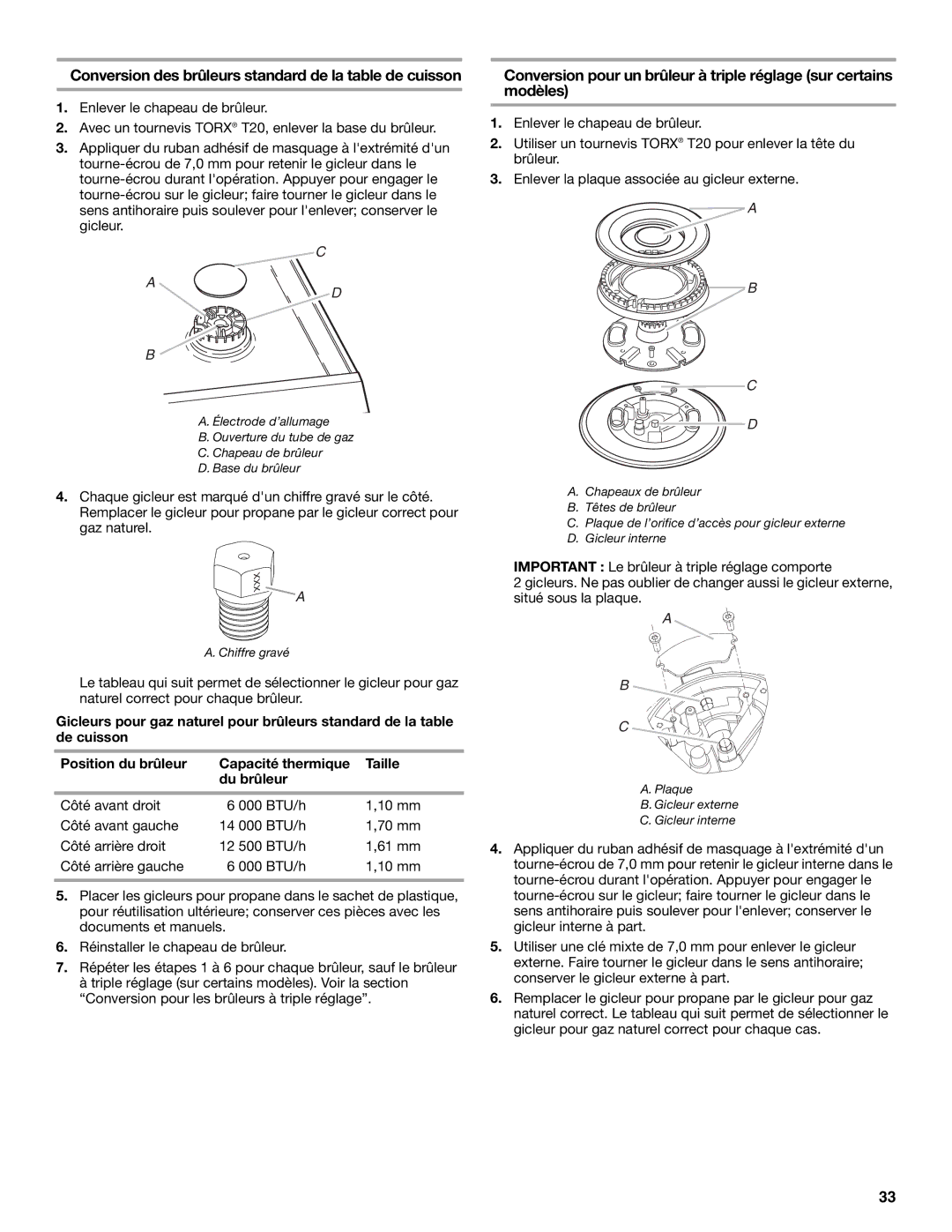 Whirlpool Slide-In Electric Ranges installation instructions Chiffre gravé 